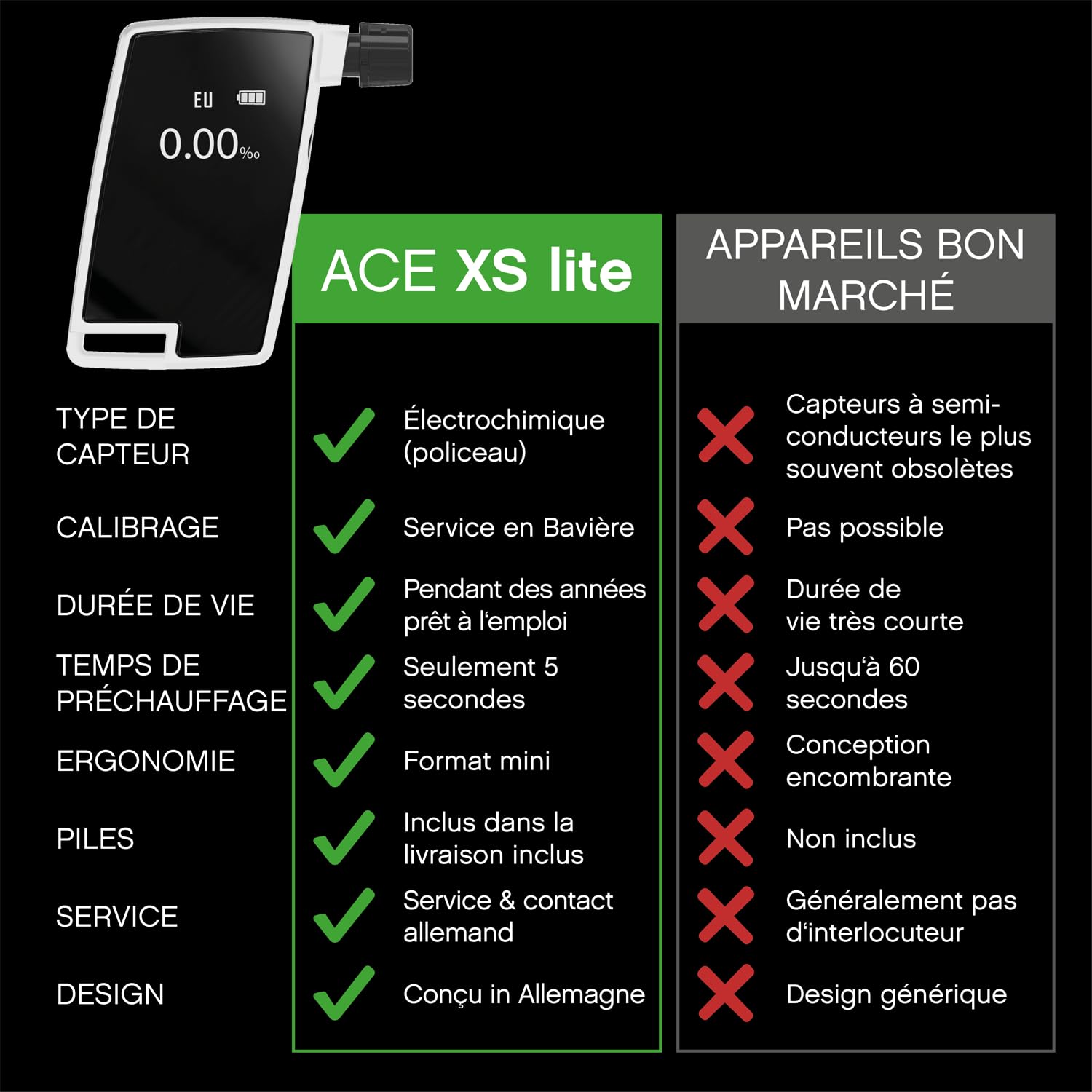 ACE Alcootest XS Lite - Précision de 96,3% (TU Vienne, Janvier 2026) - Testeur d'alcoolémie calibré Selon Les Normes policières - Ultra Compact