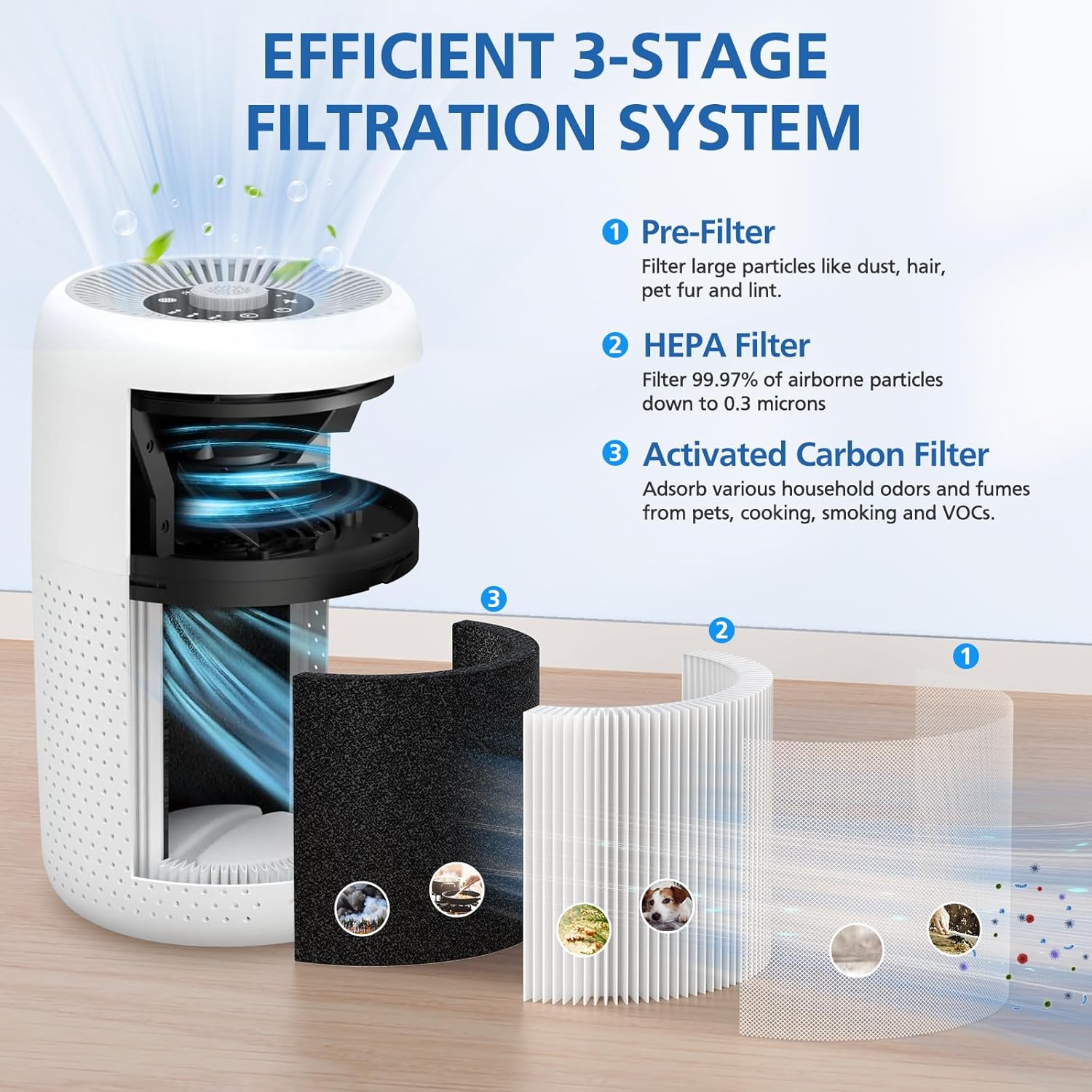 4 Pack P60 Replacement Filter Only Compatible with TPLMB/YARIKI P60 Air Purifier and Vhoiu KJ50 Air Purifier, 3-in-1 Nylon Pre-Filter, HEPA Filter and High-Efficiency Carbon - Image 3