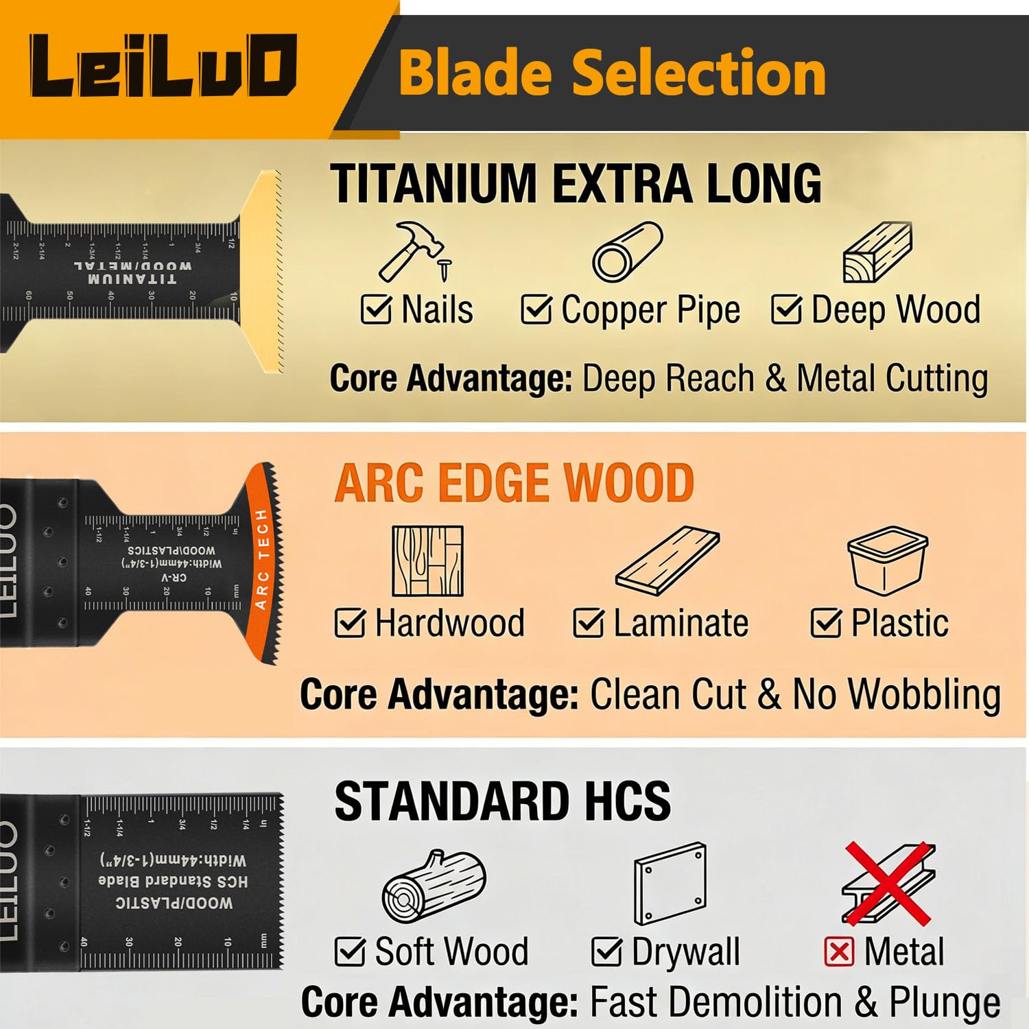 Leiluo, lame per sega oscillante per legno, plastica, a sgancio rapido, kit di lame oscillanti per Dewalt, Worx, Rockwell, Milwaukee Makita Ryobi Silverline Black Decker ecc.