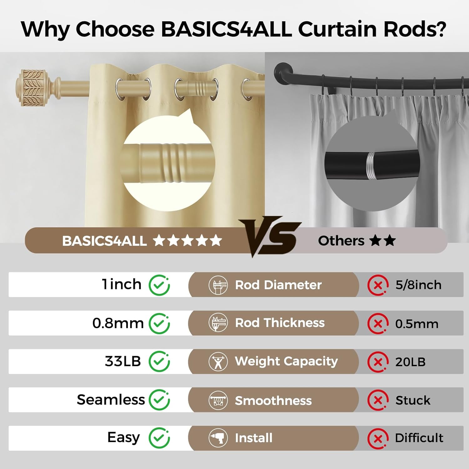 2 Pack Decorative Wood Curtain Rods for Windows 28 to 48, 1 Inch Heavy Duty Boho Curtain Rod Adjustable with Imitation Wooden Grain Leaf Pattern Finials for Farmhouse/Kitchen/Bedroom, 32"-60"