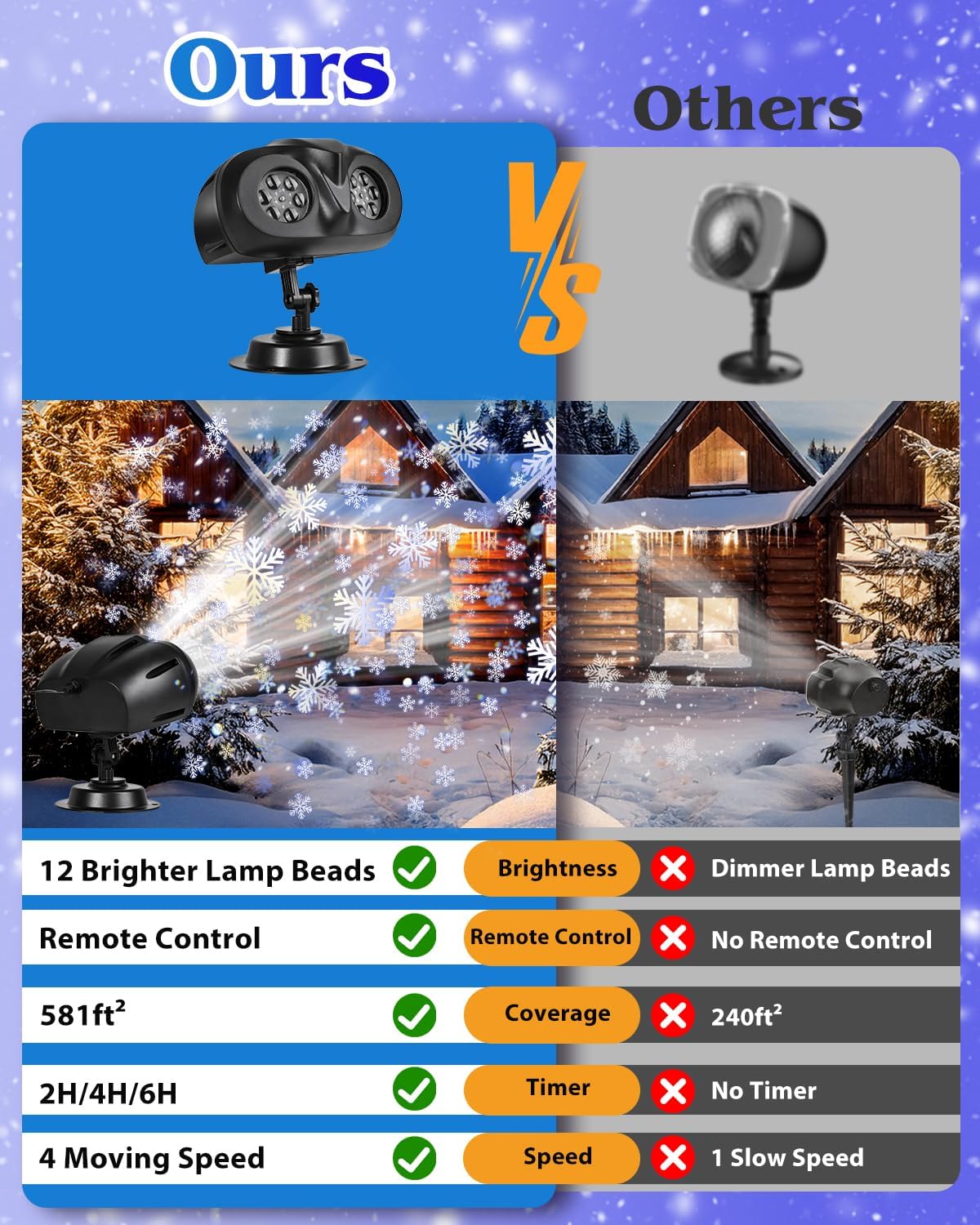 2025 Christmas Snowflake Projector Lights, Double Head Snowflake Projection Light with Remote, Christmas Projector Lights Outdoor IP65 Waterproof for Xmas Holiday Wedding Party Garden Patio Decor