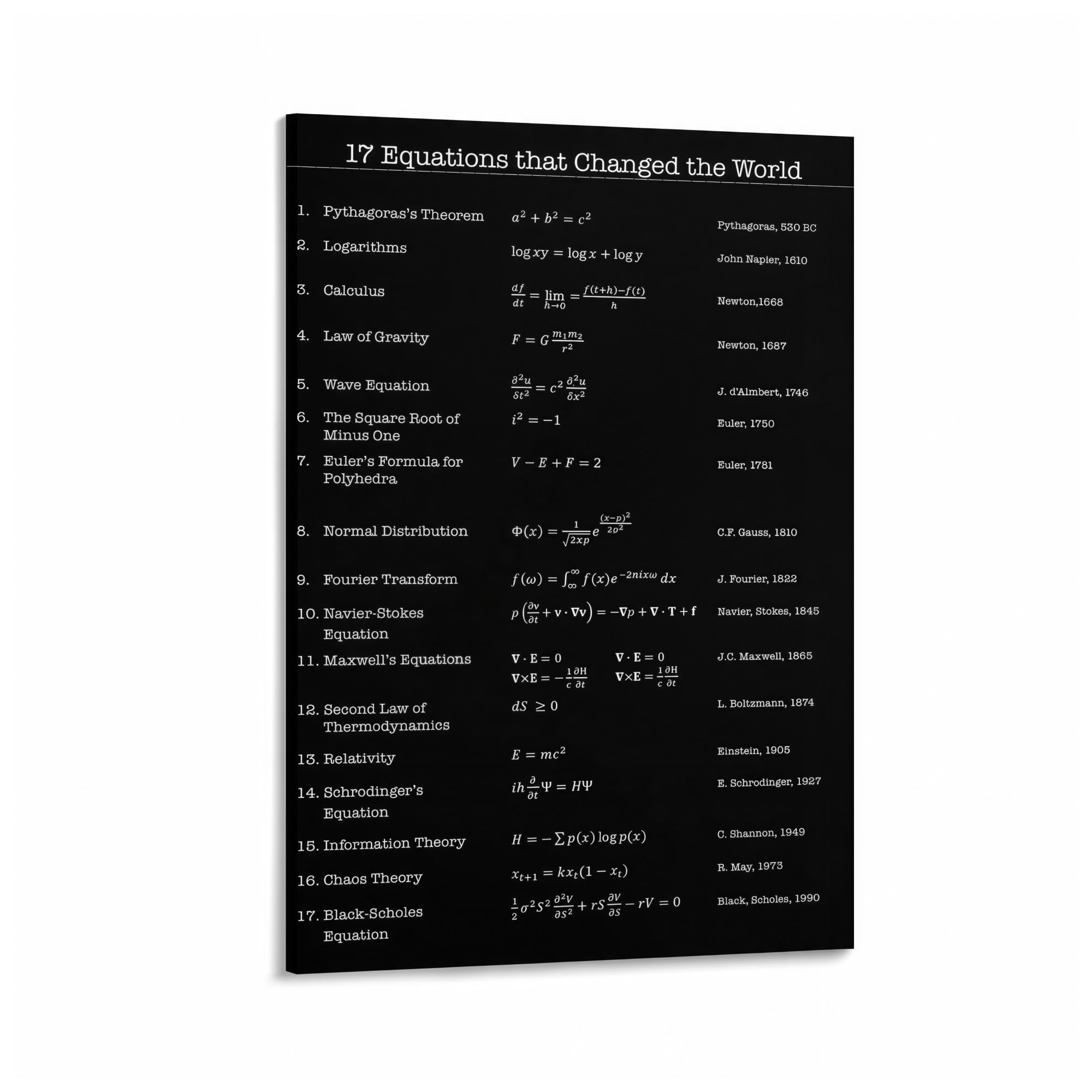 FNYUVNFAF Famous Mathematical Equations Poster 17 Formulas That Changed The World Educational Canvas Wall-Art for Classroom Science Decor