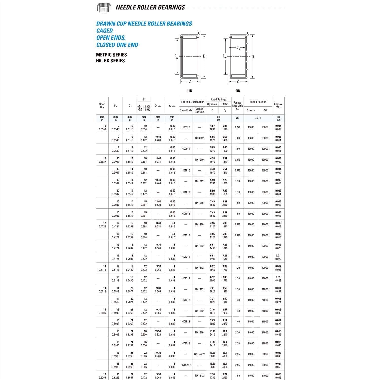 Aspectos, Rodamientos de rodillos aguja HK1216 HK121816 TLA1216Z rodamiento dibujado la taza 12 * 18 16m m