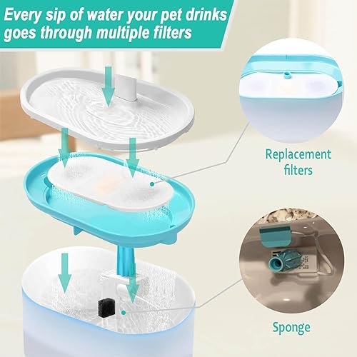 Cat Water Fountain Replacement Filters Compatible with PETLIBRO PLWF002-71oz/2.1L Capsule Pet Fountain, Dog Dispenser Replacement Filter Set with Sponges(12pcs)