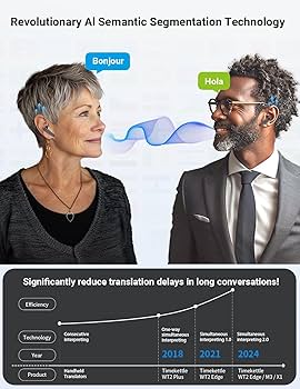 Amazon.com : Timekettle X1 AI Interpreter Hub — 40-Language Amazon.com : Timekettle X1 AI Interpreter Hub — 40-Language