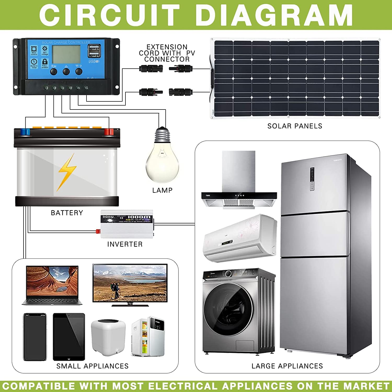 Elastyczny zestaw paneli słonecznych 1200 W, 2 x 600 W monokrystaliczne panele z kontrolerem ładowania 40 A do ładowania akumulatora 12 V/24 V, idealny do kampera, kampera, łodzi, jachtu, przyczepy i