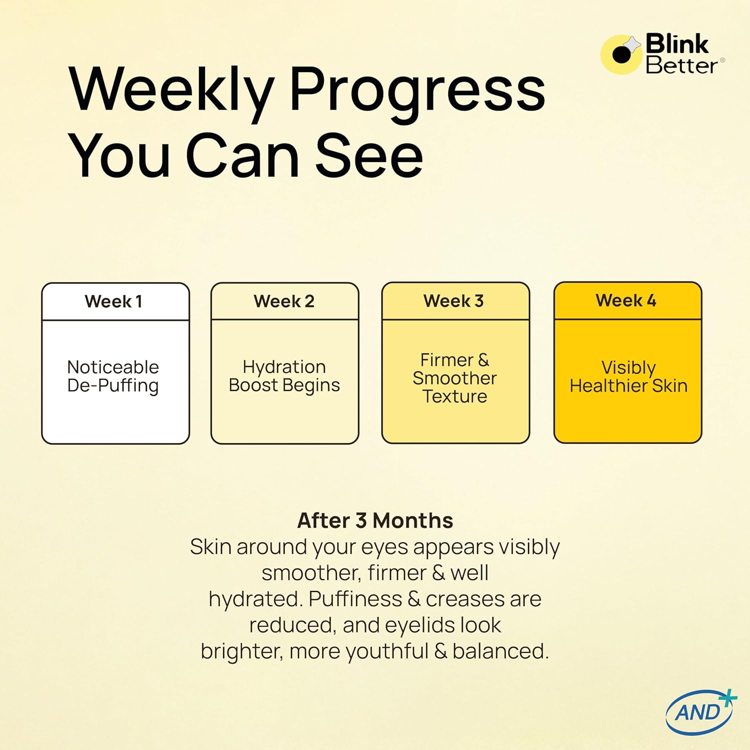 CicaRoller+ Depuffing Eye Roller Serum for Eyelids and Under Eyes – Cooling Rollerball with 2.5% Caffeine, Peptides, Cica & Panthenol, Hydrates, Soothes and Smooths Puffy Eyes, 15 ml - Image 6