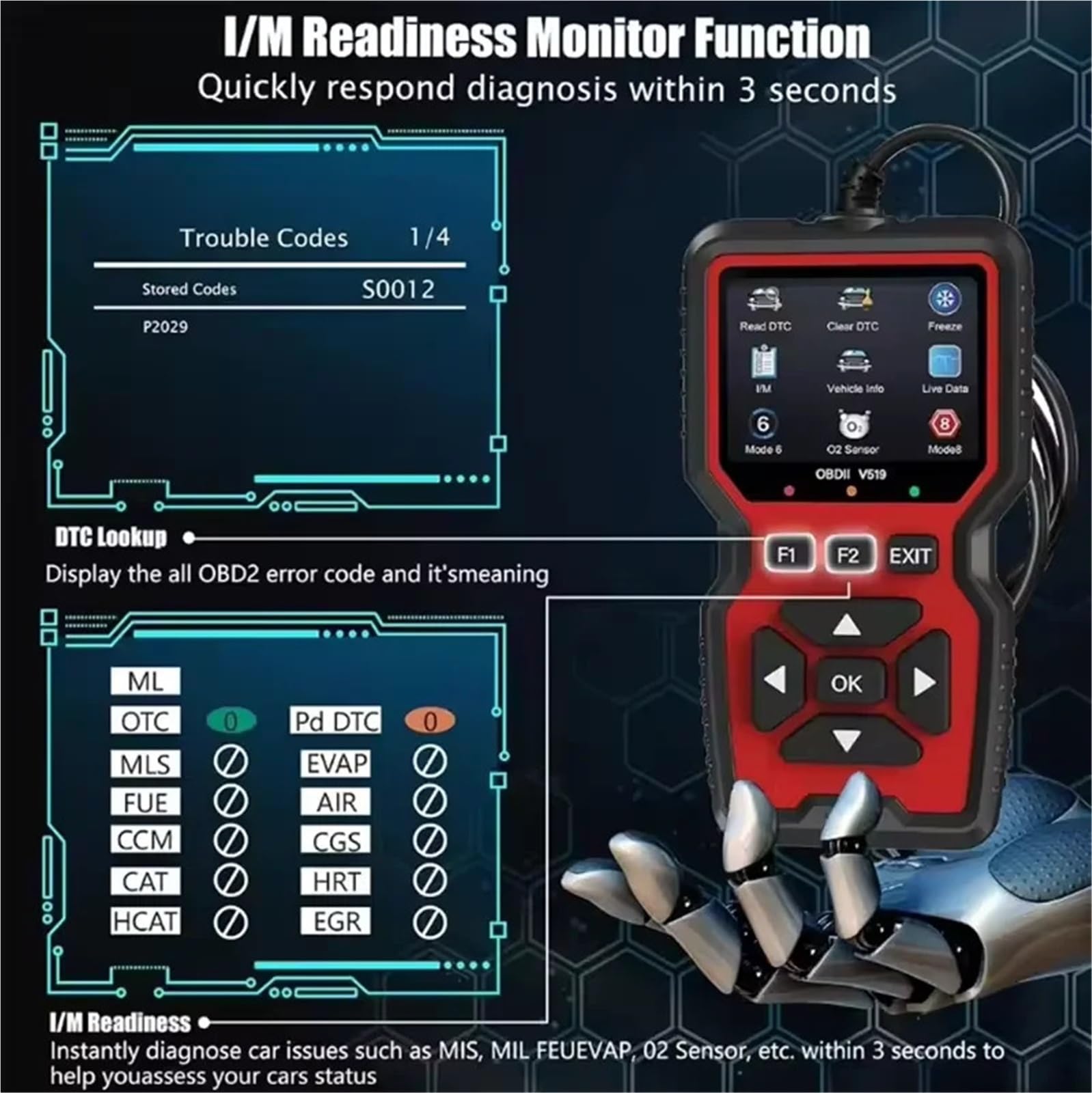 Car OBD2 Scanner Diagnostic Tool Voltage Tester Professional Auto Check Engine Code Reader OBD II Automotive 519