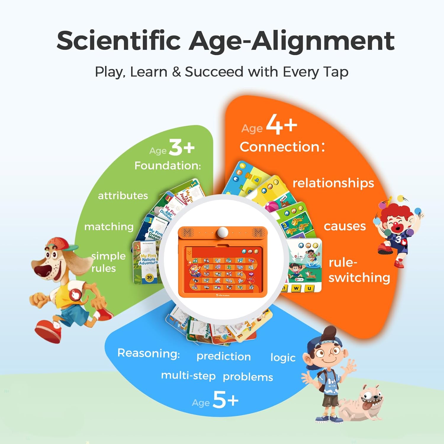 Think Academy Learning Pad for 4+, Age-Optimized Screen-Free Educational Learning Tablet, Learn to Read Phonics Flash Cards with Alphabet, Words, Numbers, Music, Preschool Learning Activities for Kids