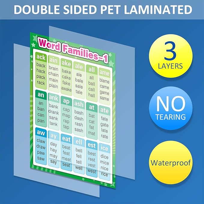 Educational Posters Sight Words and Word Families Posters Educational Charts, Classroom Decorations Learning Charts for Preschool, Kindergarten, Nursery, Homeschool, Playroom Decor