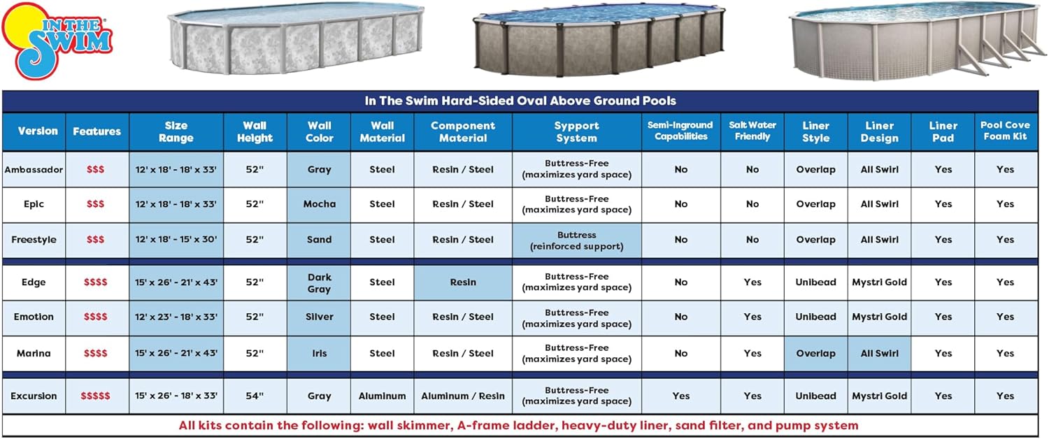 In The Swim 12' x 24' Oval Above Ground Swimming Pool - Epic Package - Featuring: Sand Filter, Pump System and A-Frame Ladder
