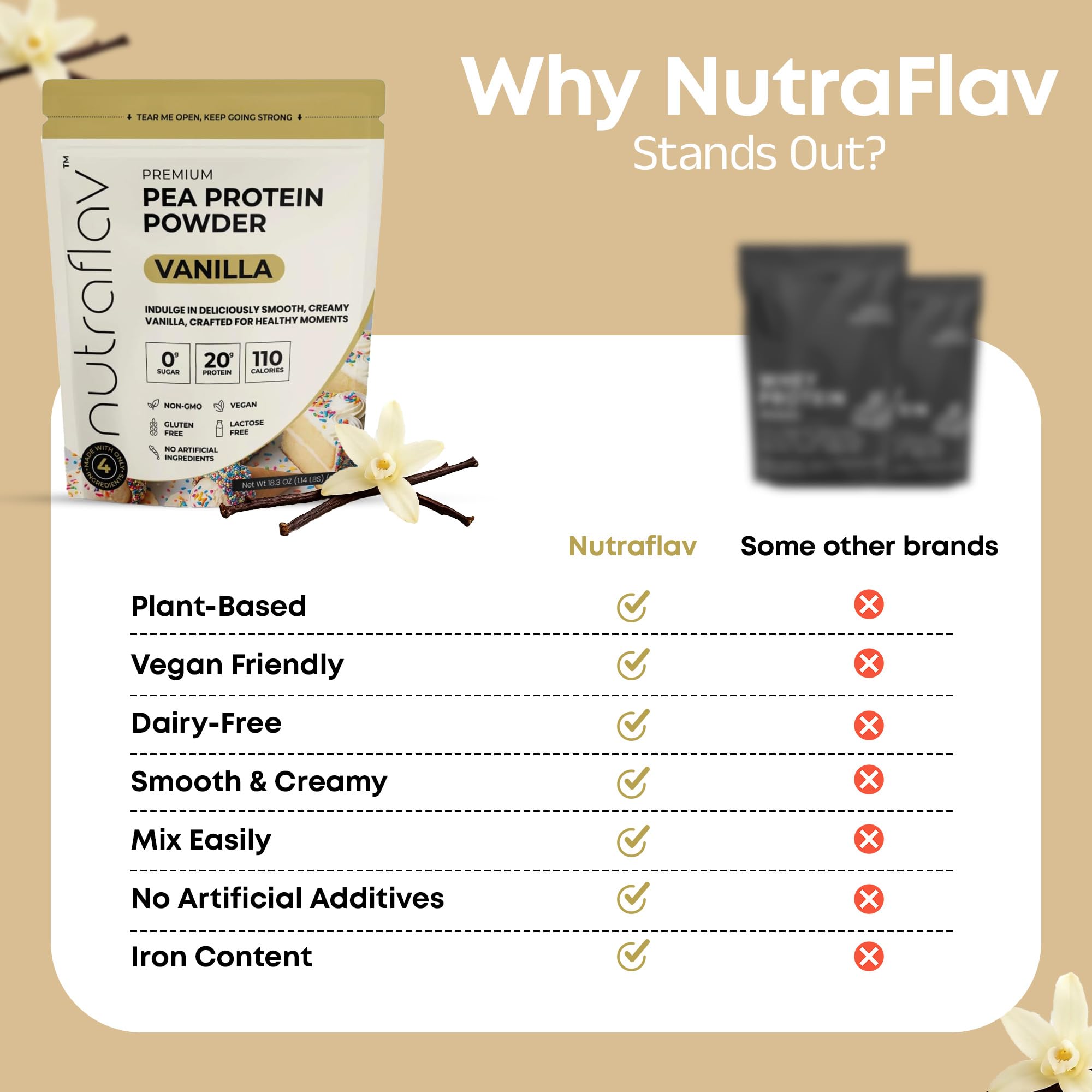 Vanilla Vegan Pea Protein Powder, Plant Based, Lactose-Free, 20 Servings — Amazon image 6