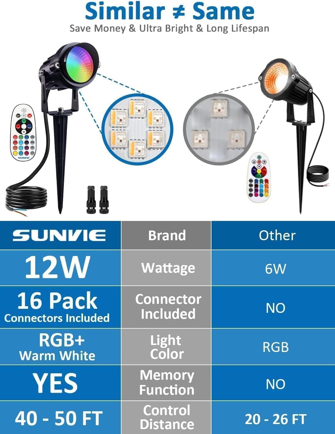 SUNVIE Christmas 12W RGB Color Changing Landscape Lights Low Voltage LED Landscape Lighting Remote Control Spotlight Waterproof Garden Pathway Christmas Decoration Outdoor, 8 Pack with Connector - Image 4