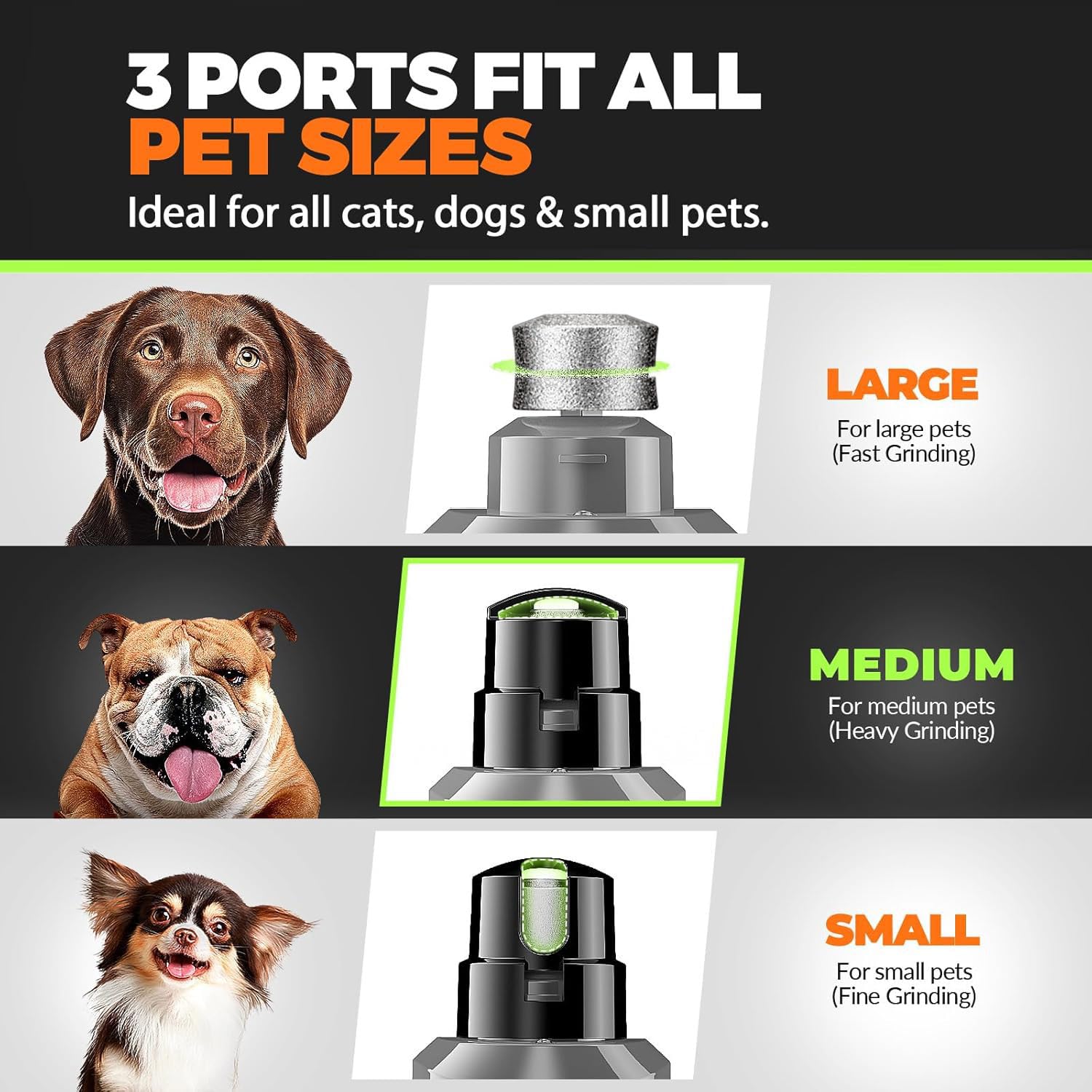 Broyeur à ongles pour chien avec 2 lumières LED, puissant, 2 vitesses, super silencieux, avec 3 roues de meulage, coupe-ongles rechargeable pour animaux de compagnie pour chiens de grande et moyenne