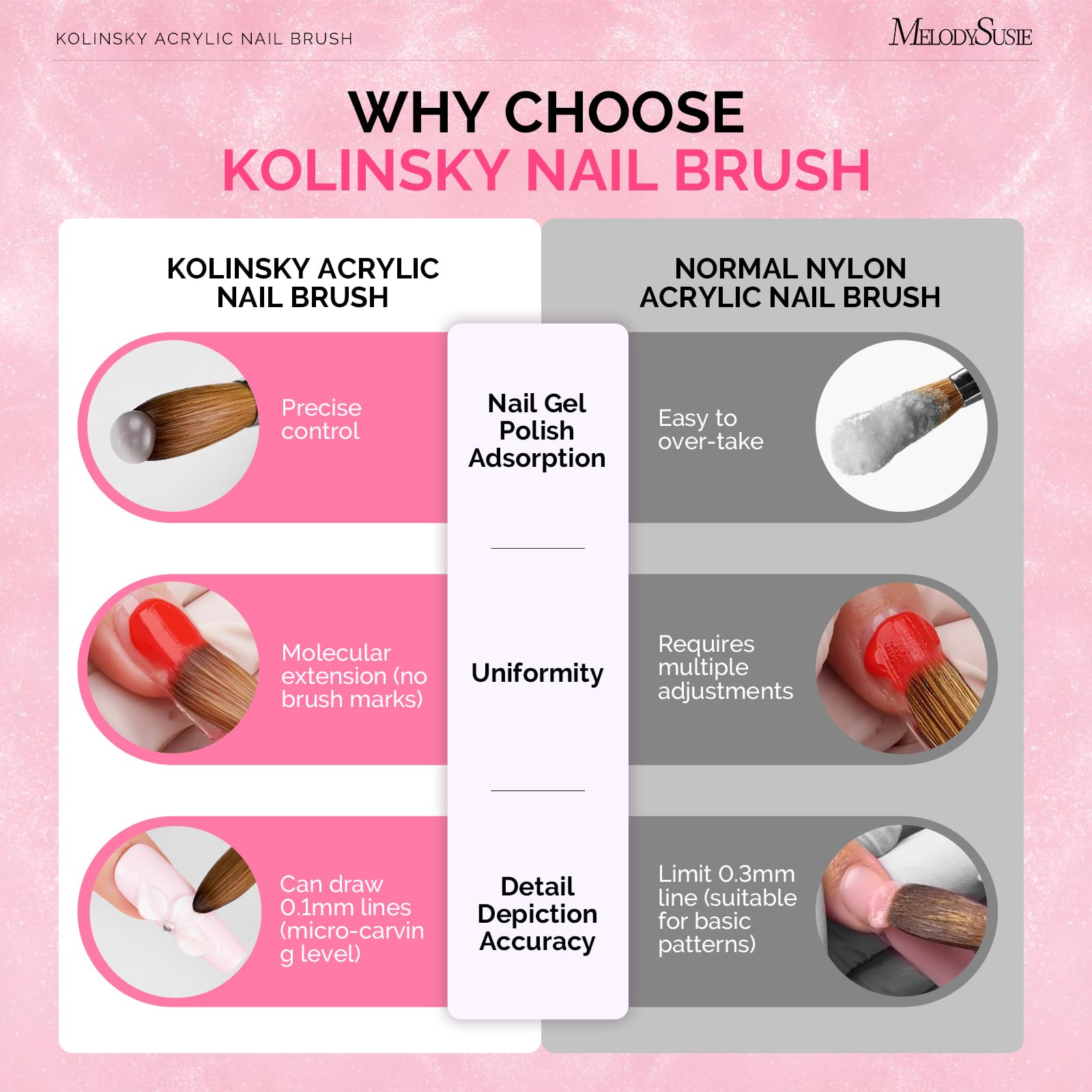 MelodySusie Acrylic Nail Brush for Nail Extension and 3D Nail Art