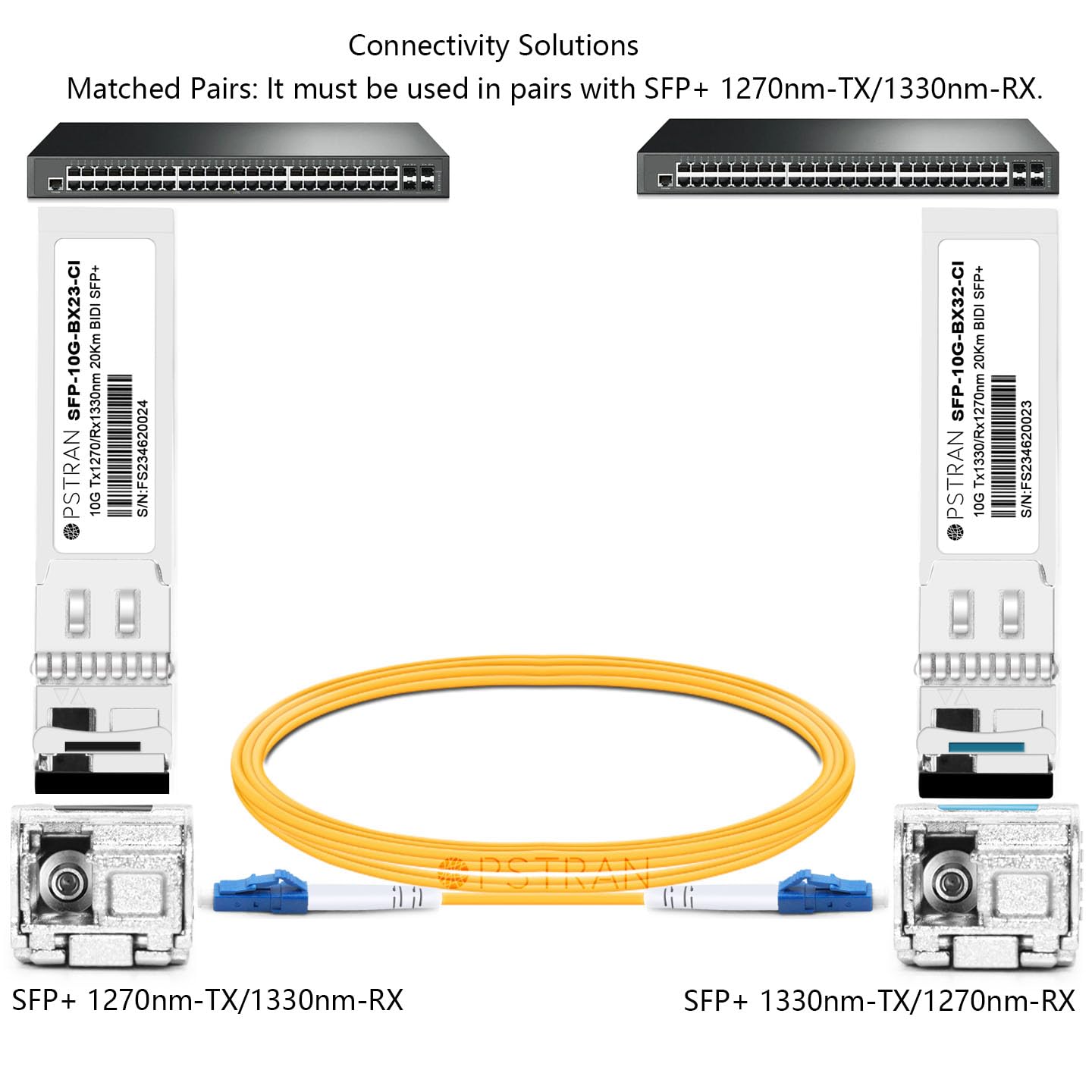 Amazon.com: OPSTRAN 10GBASE-BX BiDi SFP+ Optical Transceiver