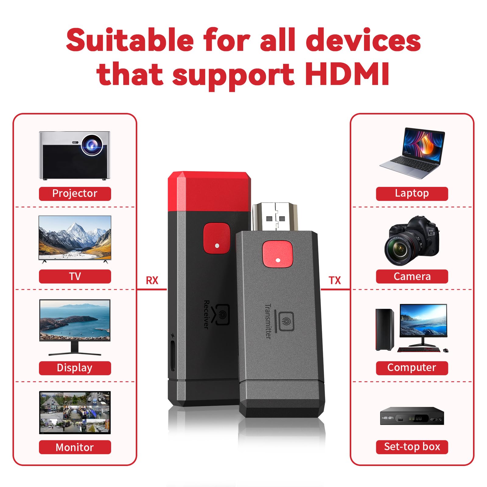 HDMI Wireless, Trasmissione Dual Band 2.4G/5G fino a 80m, Extender Wireless HDMI 1080P@60hz Plug & Play, per Laptop/PC/Fotocamera a HDTV/Proiettore/Monitor