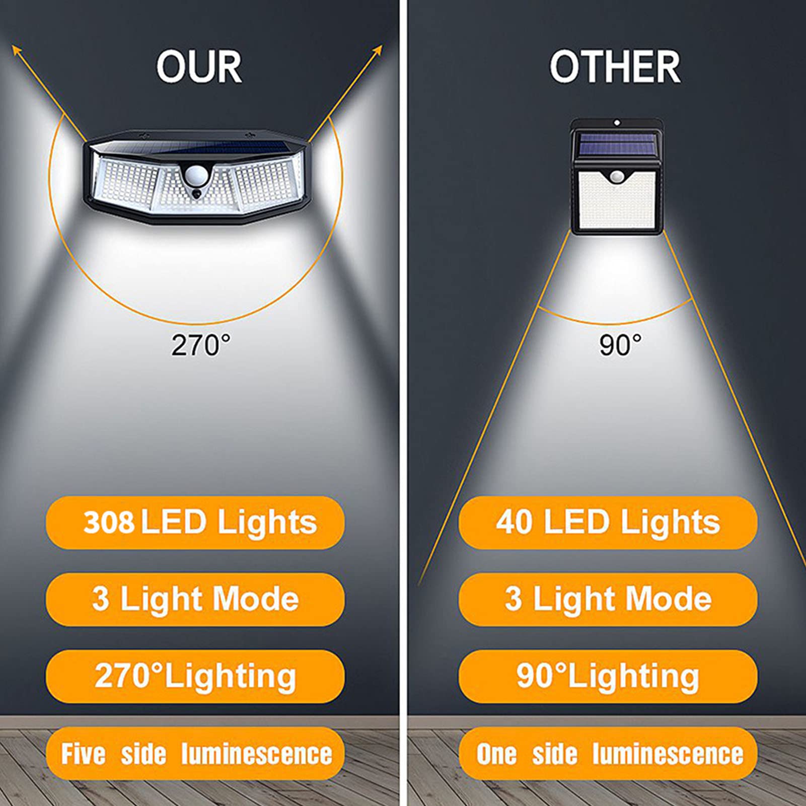 Luci Solari Da Esterno Con Sensore Di Movimento – 180 LED, 3 Teste Regolabili A 270°, 2500 Lm, IP65, 3 Modalità, Per Giardino E Patio