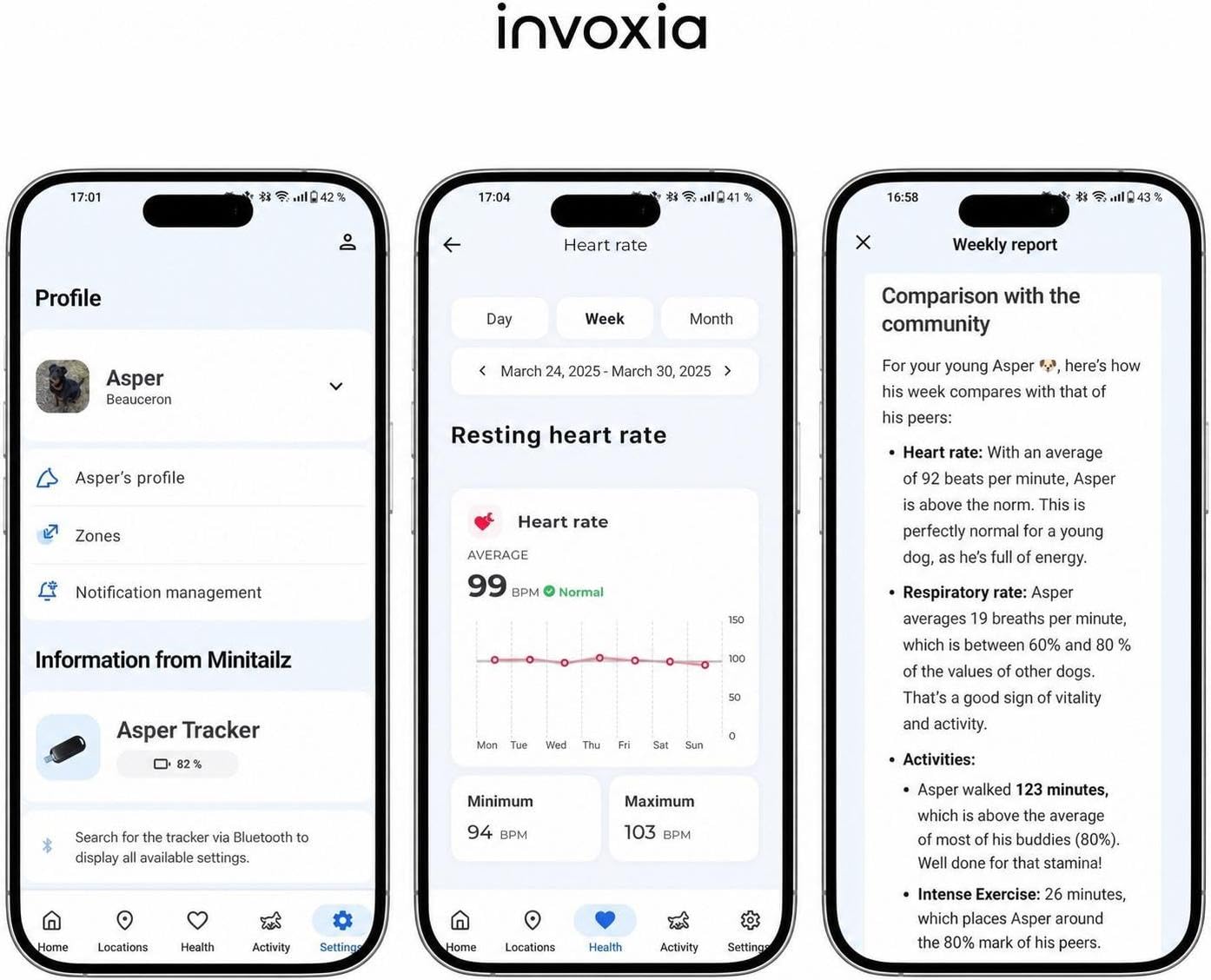 Invoxia Biotracker Edizione 2026 GPS Salute per Cane