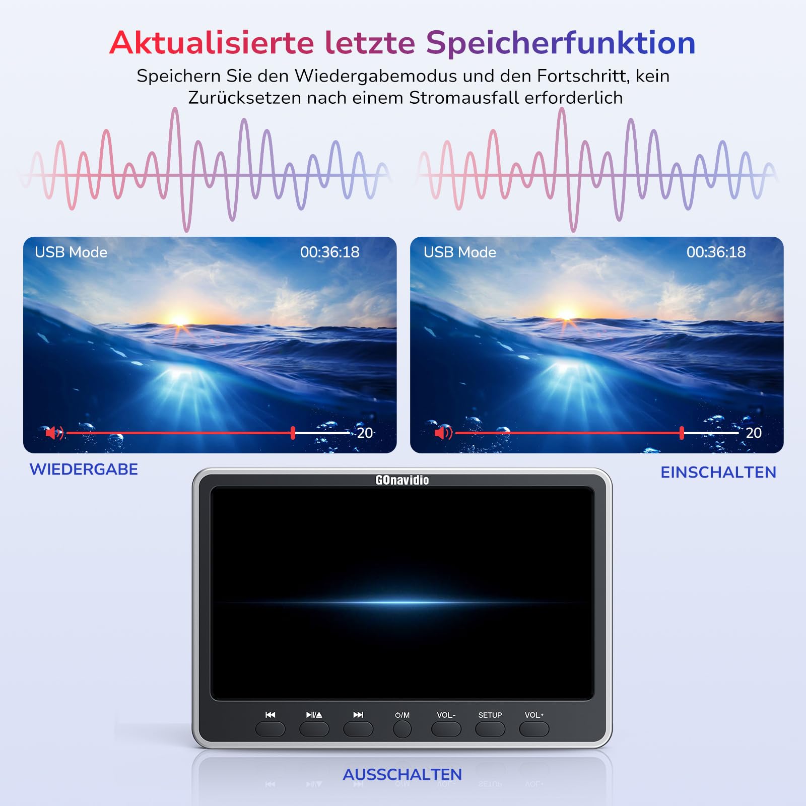 GOnavidio 12,5" DVD-Player Auto mit HDMI-Eingang, Kopfhörer, Montagehalterung, DVD Player Auto Kopfstütze Disc-Eingang mit Saugnapf, unterstützt Sync Screen, AV EIN- und Ausgang ohne Akku