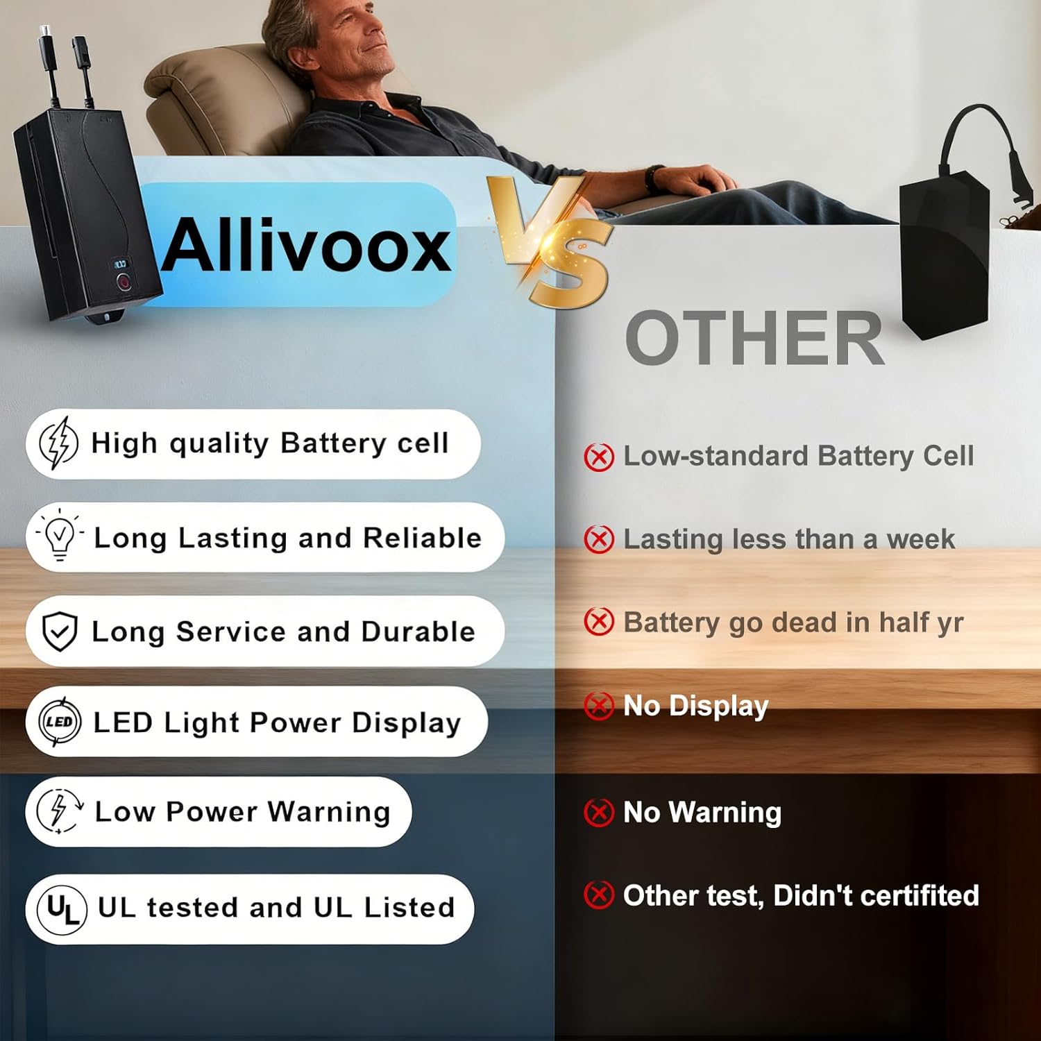 5000mAh Universal Battery Pack for Reclining Furniture, Recliner Battery Pack Rechargeable with LED Display, for 2-Pin Electric Recliner, Sofa, Lift Chair, Couch, Motion Furniture, with Y Power Supply