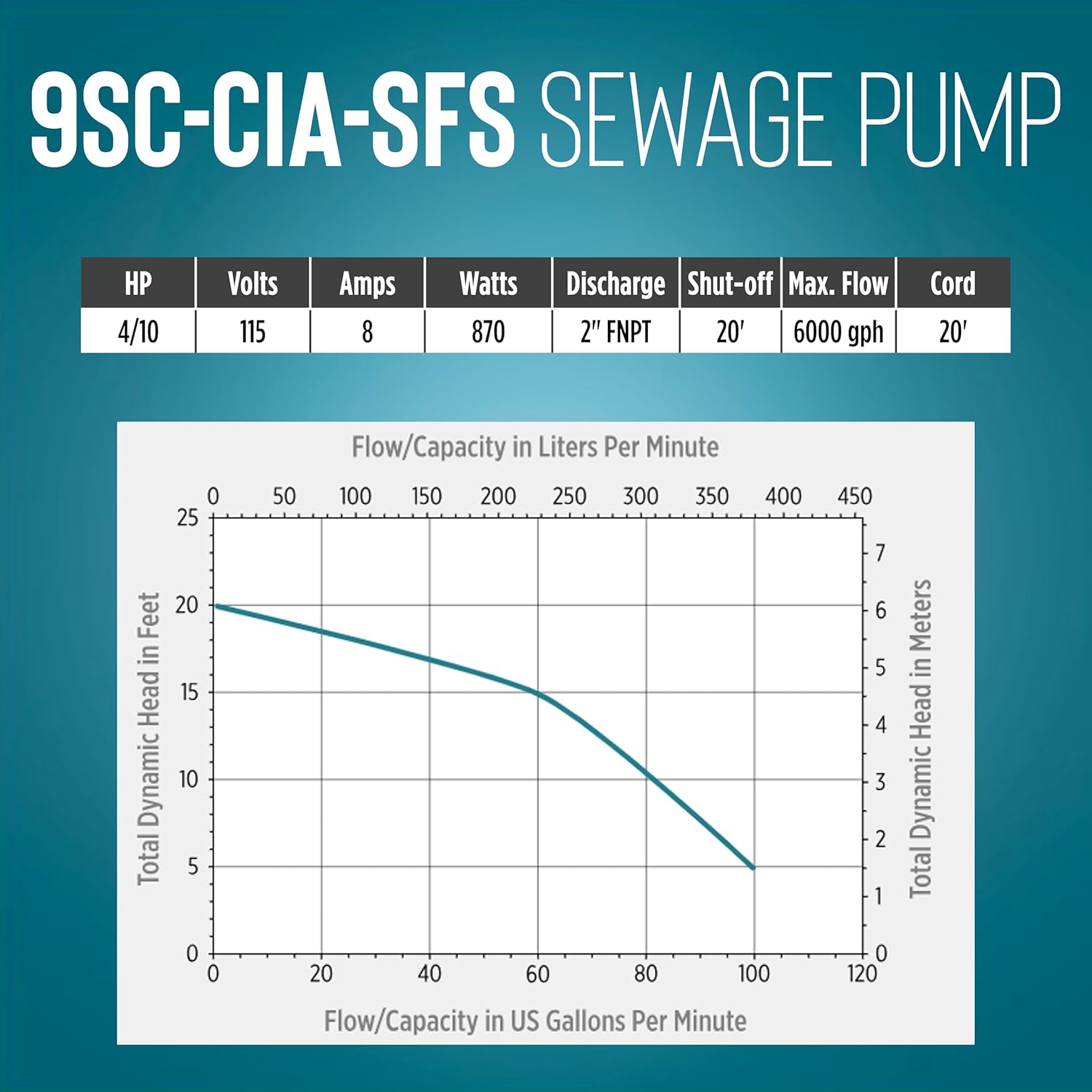 Little Giant 9SC-CIA-SFS 115 Volt, 4/10 HP, 6000 GPH Epoxy-Coated Cast Iron Submersible Sewage Pump with Integral Snap-Action Float Switch, 20-Ft. Cord, Blue, 509411