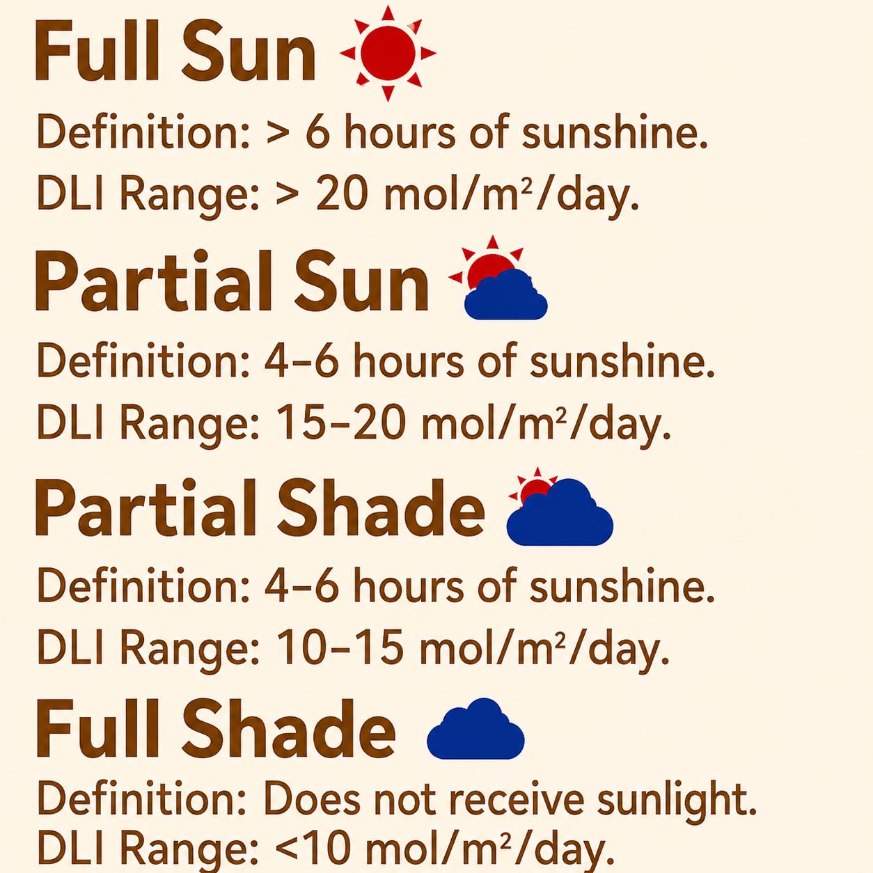EVO-20 Light Meter: Smart Sunlight Classifier -2 EVO-20 Light Meter: Smart Sunlight Classifier -2