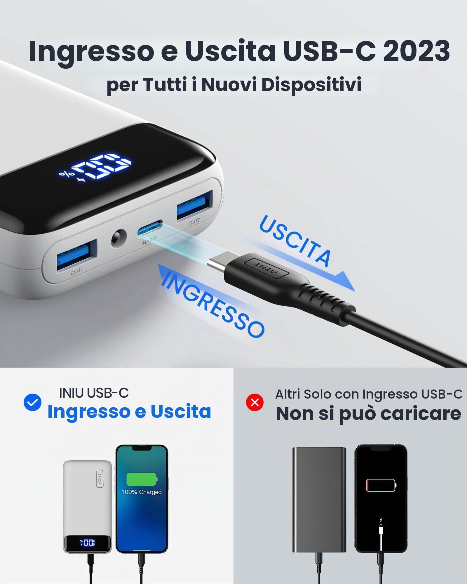 INIU Power Bank, caricabatterie portatile a ricarica rapida da 20000 mAh, powerbank da 22,5 W con ingresso e uscita USB di tipo C, batteria PD3.0 QC4.0 per iPhone 17 16 15 14 13 Pro Max Mini Plus