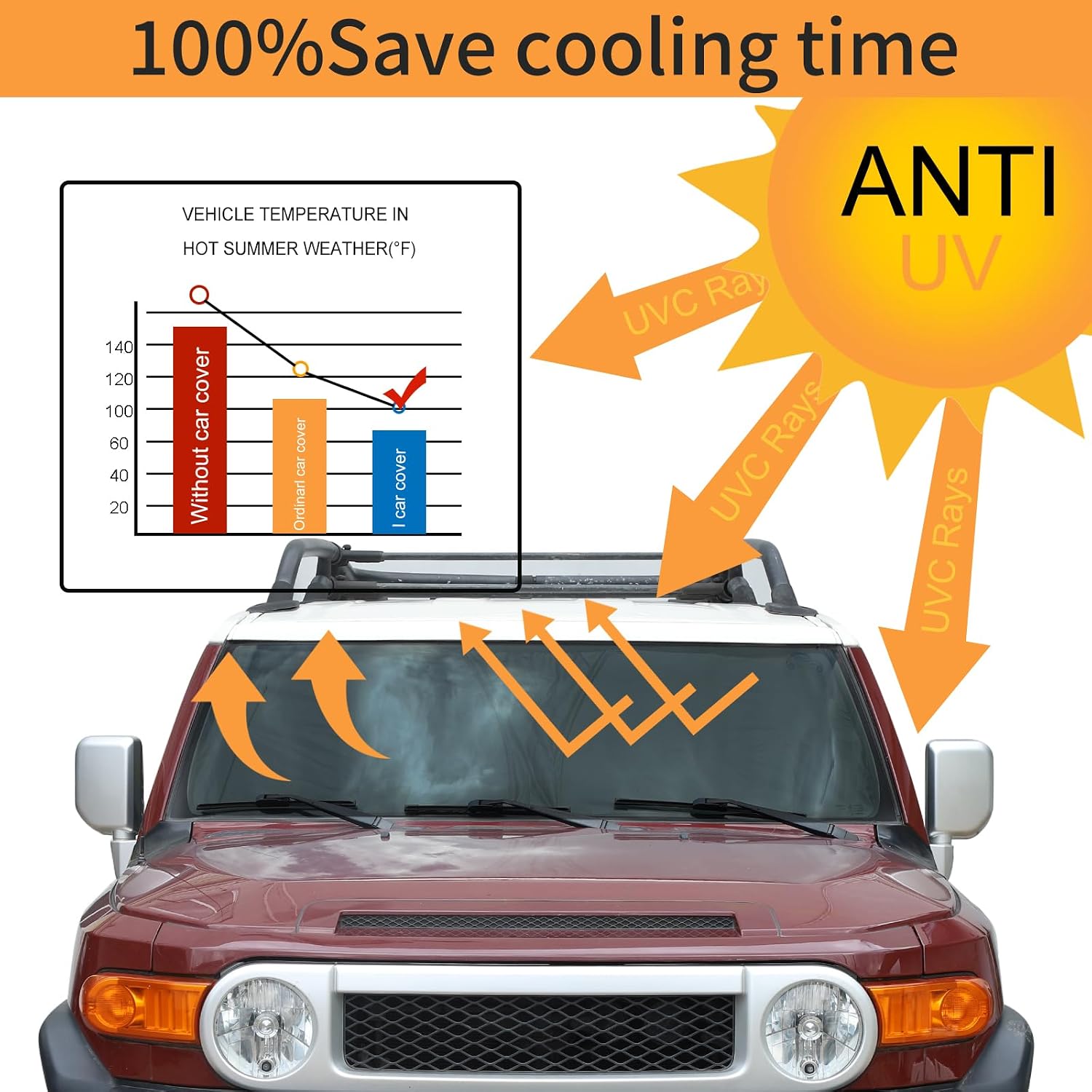 Windshield Sunshade Compatible with Toyota FJ Cruiser 2007-2021, Folding Car Sun Shade for Front Window, Auto Sun Protection Visors Blocks UV Rays and Keeps Vehicle Cool, 1PC (Black)