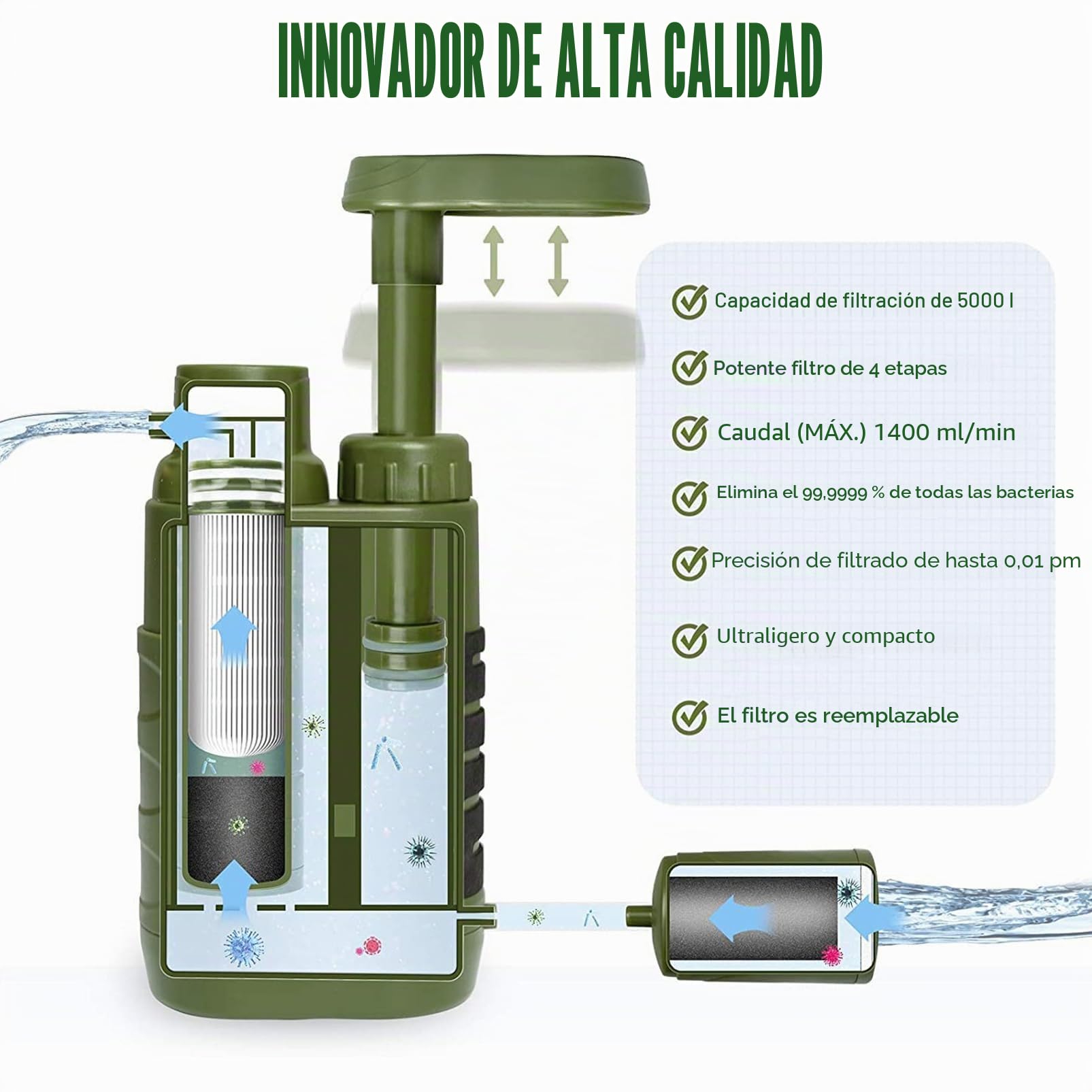 Filtro de agua para exteriores de 5000 L, filtro de agua de supervivencia, para agua potable, purificador de agua portátil para equipos de emergencia, verde ejército