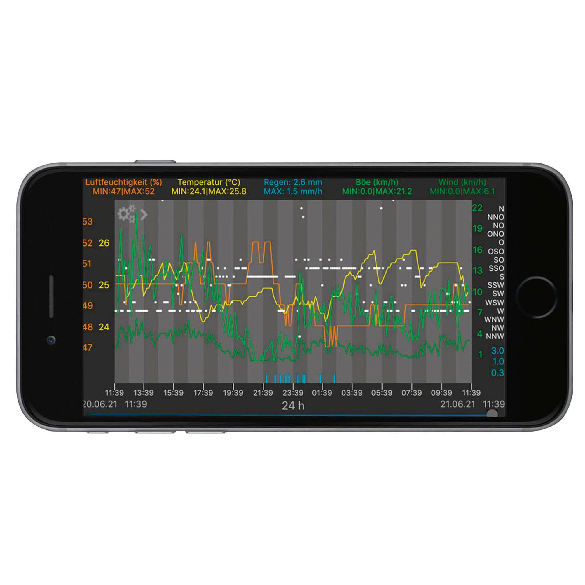 TFA 31.4005.02.99 Spezial Starter-Set 5.0 Weatherhub Regenmesser, Windmesser, Thermo-Hygrosender mit Solarbelüfteter Schutzhülle SmartHome