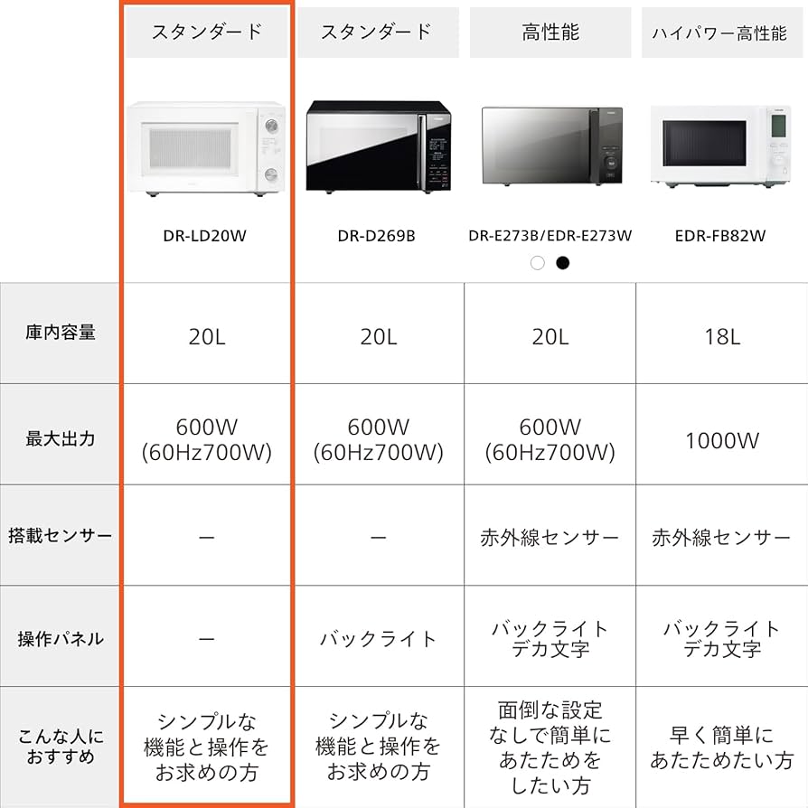 Amazon.co.jp: Twinbird DR-LD20W Microwave Oven, Hertz Free Flat