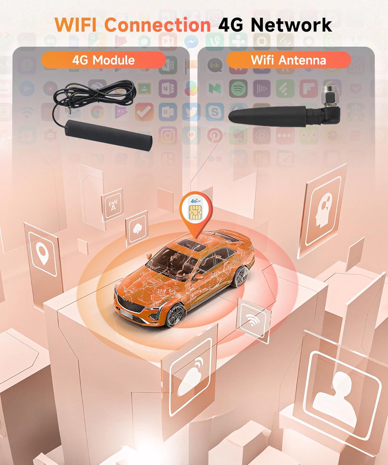 Image showing a 4G module and a WiFi antenna, with a car graphic indicating wireless connectivity.