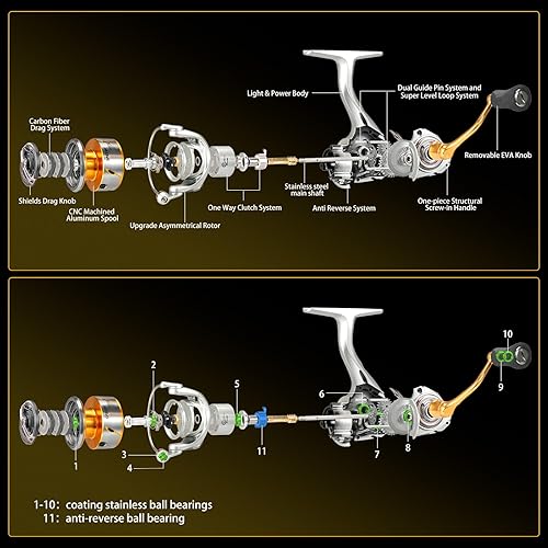 Miniatura 7 de SeaKnight - Carrete de pesca rápido en agua salada, 4.71,6.21 de alta velocidad, arrastre máximo 22 libras, carrete suave de pesca de agua dulce y