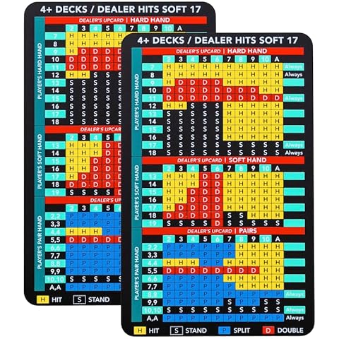 2 Pack Metal Blackjack Basic Strategy Card - The Blackjack Book - Allowed at The Table in The Casino 4+ Decks Hit Soft 17 with Leather Sleeve (2) Cover