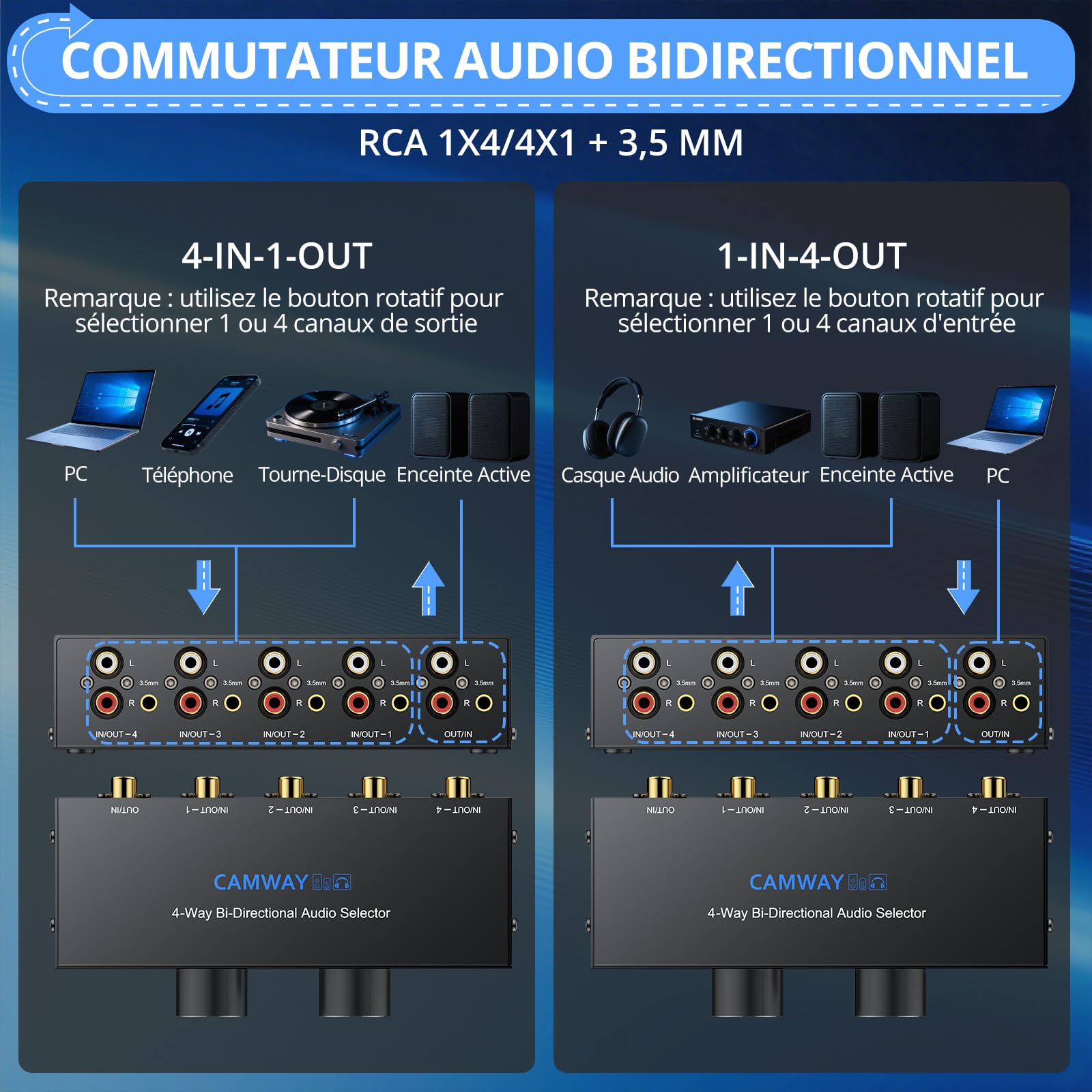 CAMWAY 1X4/4X1 Commutateur Audio Bi-Directionnel RCA & 3.5mm – Commutateur Stéréo à 4 Sorties ou Entrées, avec Fonction Off et RCA Inclus, Compatible PC, Smartphone, Amplificateur et Casque