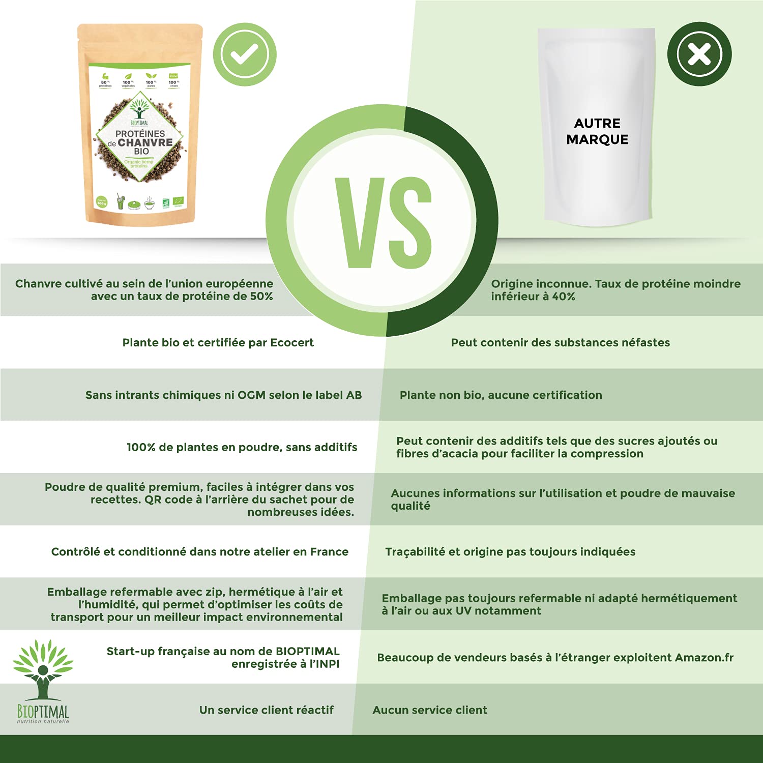 Protéine de Chanvre Bio - Bioptimal - 50% de Protéines - BCAA Oméga 3 Fibres - Poudre de Graine de Chanvre Crue - Cultivé en Europe - 100% Pur - Conditionné en France - Certifié par Ecocert - 500 g