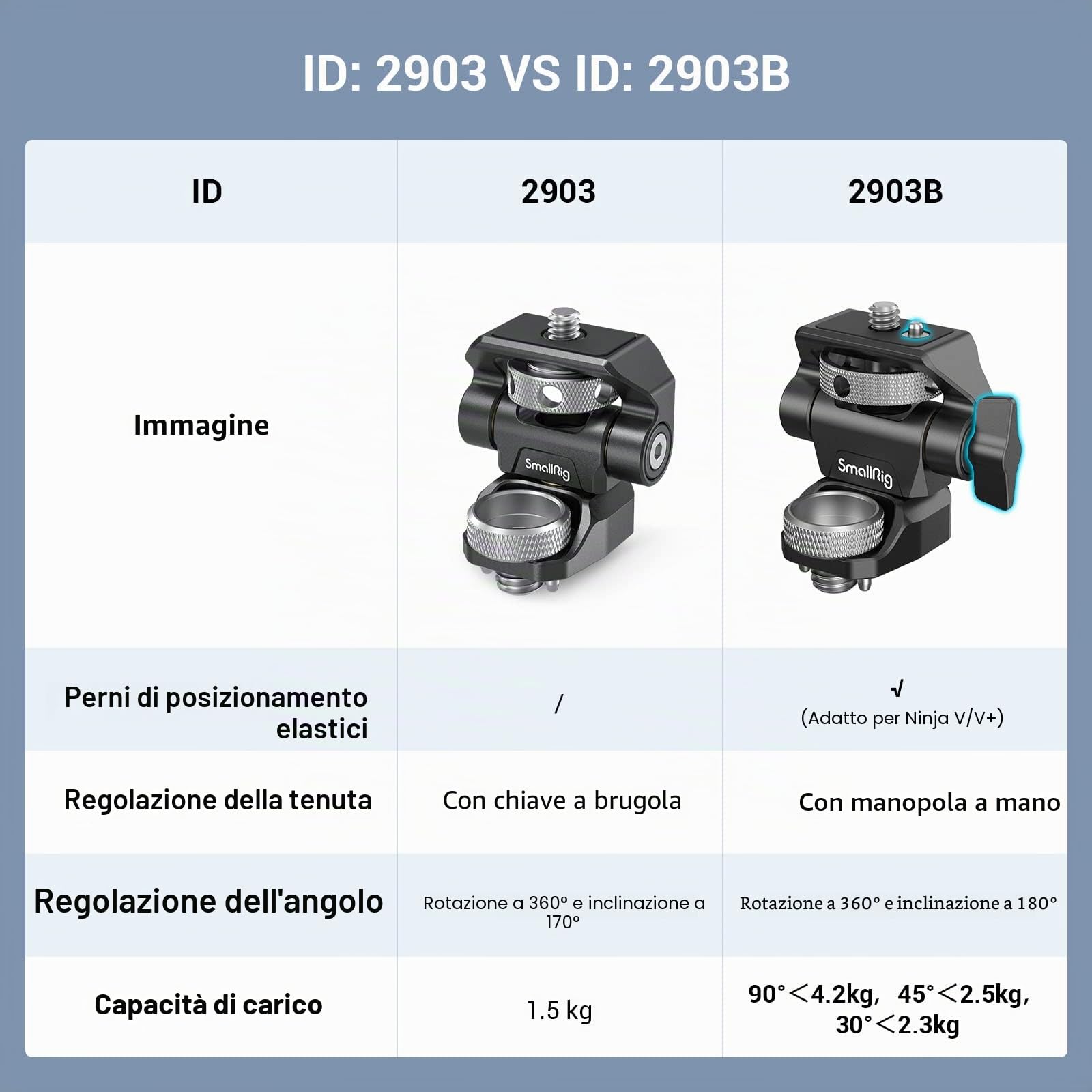 (Aggiornato) SMALLRIG ARRI-Style Supporto per Monitor da Campo da 5" e 7" con Rotazione a 360° e Inclinazione di 180° Supporto Anti-Torsione - 2903B