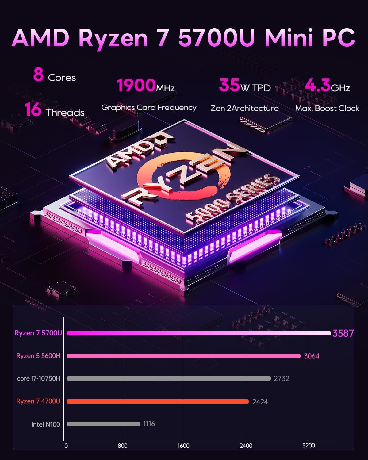 Amazon.com: AOOSTAR MiniPC AMD Ryzen 7 5700U(16+ 512) 8C/16T, Mini