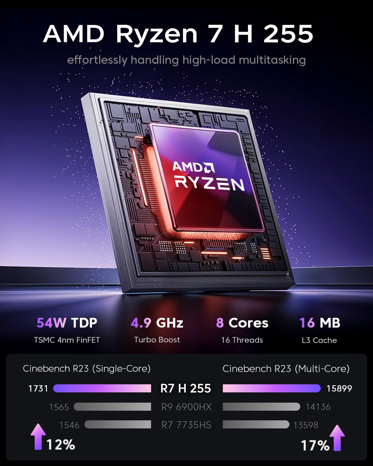 ACEMAGICIAN AMD Ryzen 7 8745HS (jusqu'à 4,9 GHz) RGB Mini PC,16 Go DDR5 512 Go SSD, AMD Radeon RX 780M Micro Ordinateur Bureau 【Mode Réglable Auto/Silencieux Eco/Performance】 | Jusqu'à 4,9 GHz, AMD Radeon RX 780M, Mémoire LPDDR5 à 6400 MT/s, effets d'écla