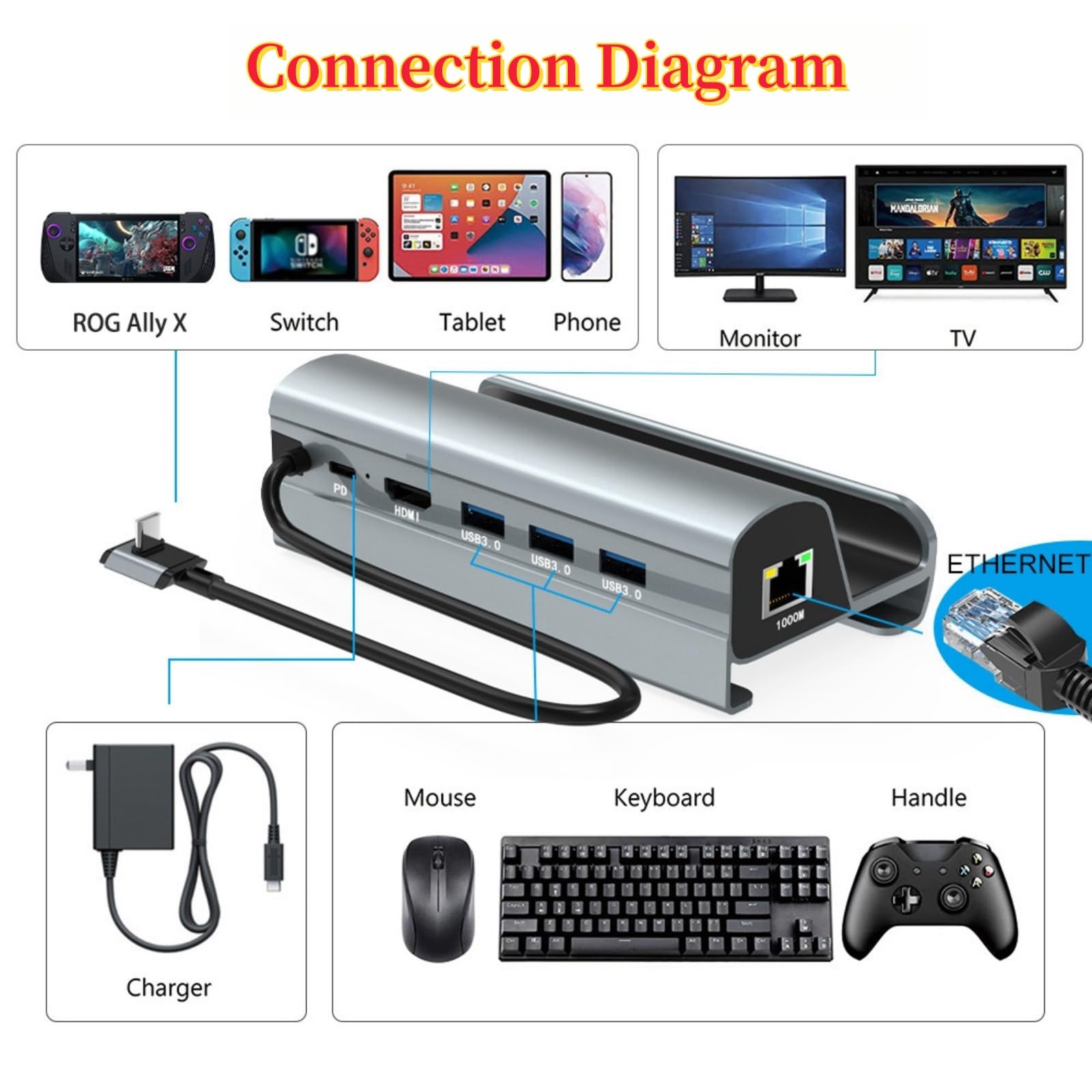 Amazon.com: for ASUS ROG Ally X Handheld Docking Station, 6-Port 