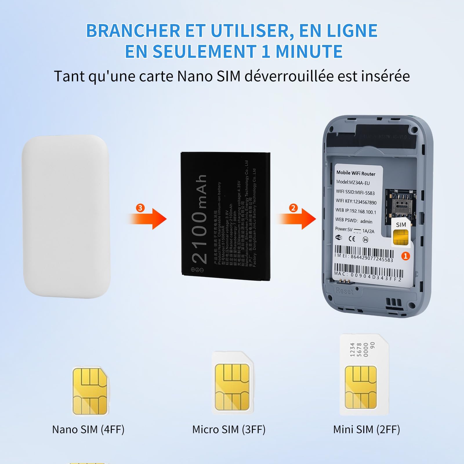 Routeur 5G Portable,WiFi 6 avec Slot SIM Déverrouillé – Modem 5G Carte SIM, Internet Mobile Haut Débit 5G/4G+, Jusqu’à 22 Appareils, Idéal Voyage & Télétravail