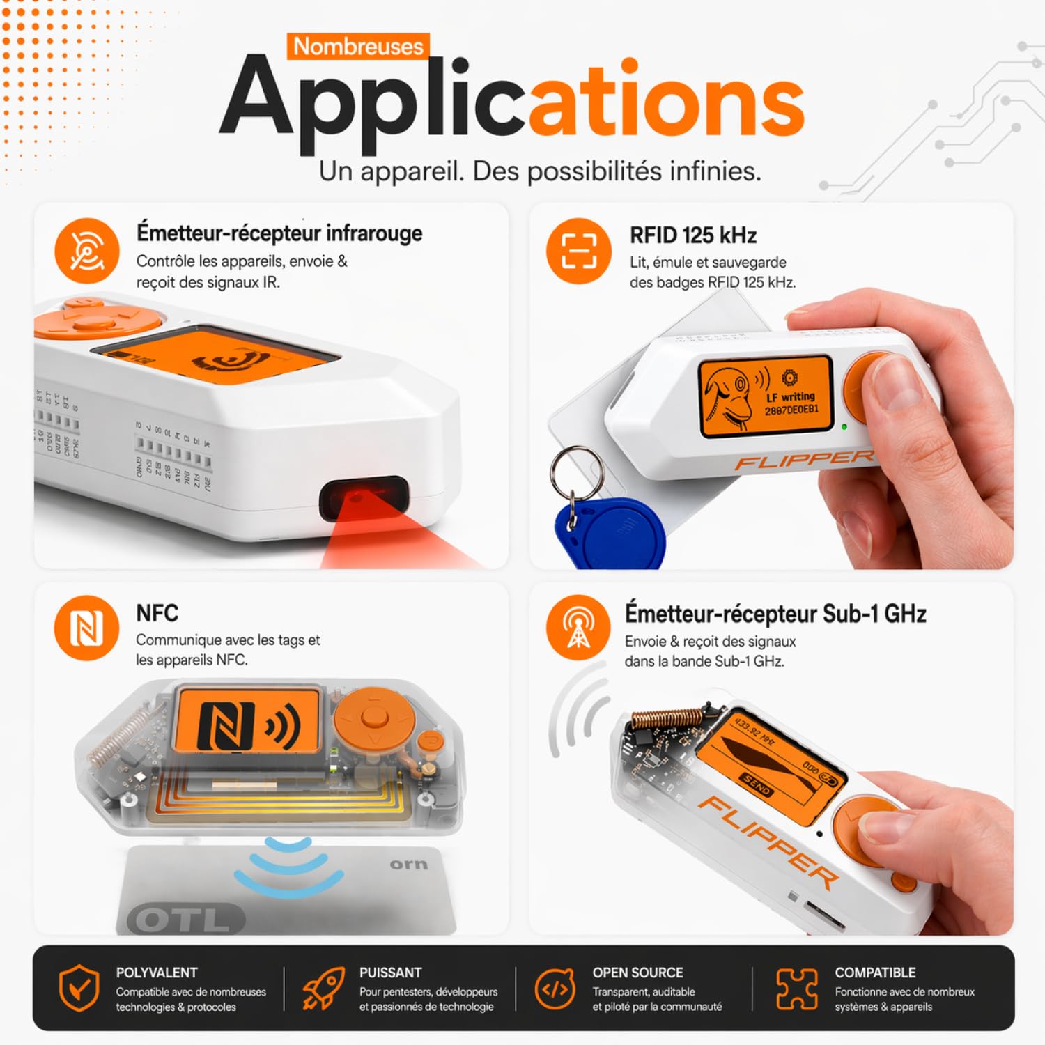 Flipper Zero Starter Kit Complet | Flipper Zero | Carte WiFi | Coque en Silicone | Carte mémoire de 64 Go | Lecteur de Carte USB