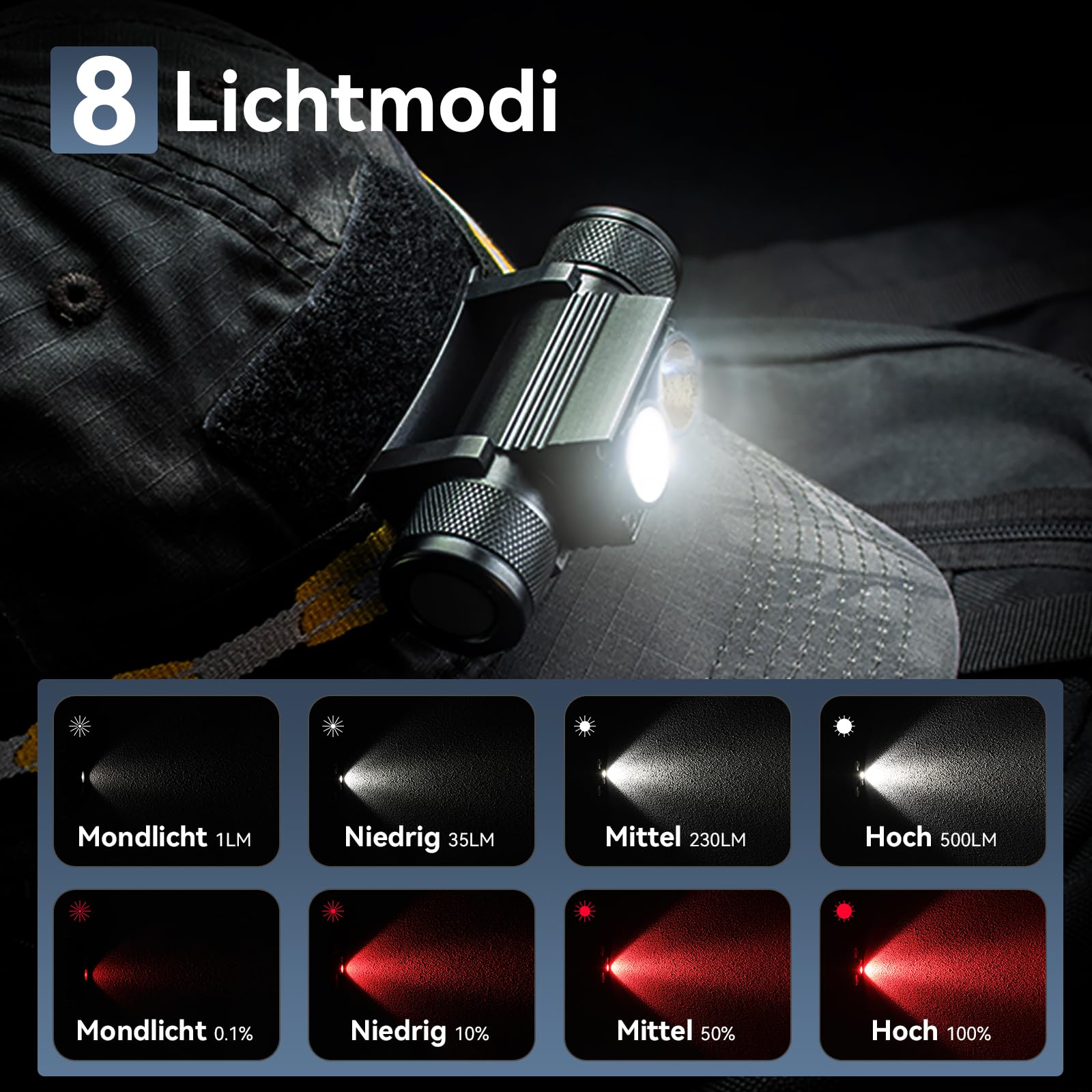 Sofirn D25LR/H25LR Stirnlampe Rotlicht 660nm, 90 High CRI Kopflampe Stirnlampe LED Wiederaufladbar USB C, IPX6 Wasserdicht & Leicht für Joggen, Angeln, Jagd.