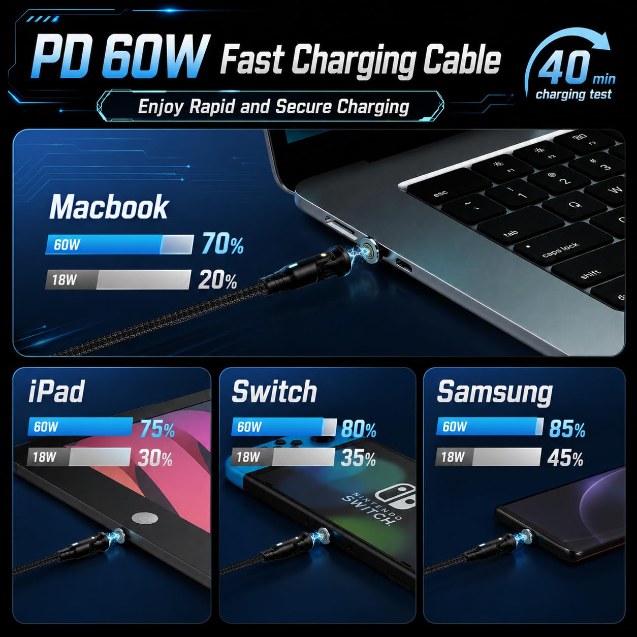 Câble de charge magnétique USB C 60 W, câble de chargeur de téléphone