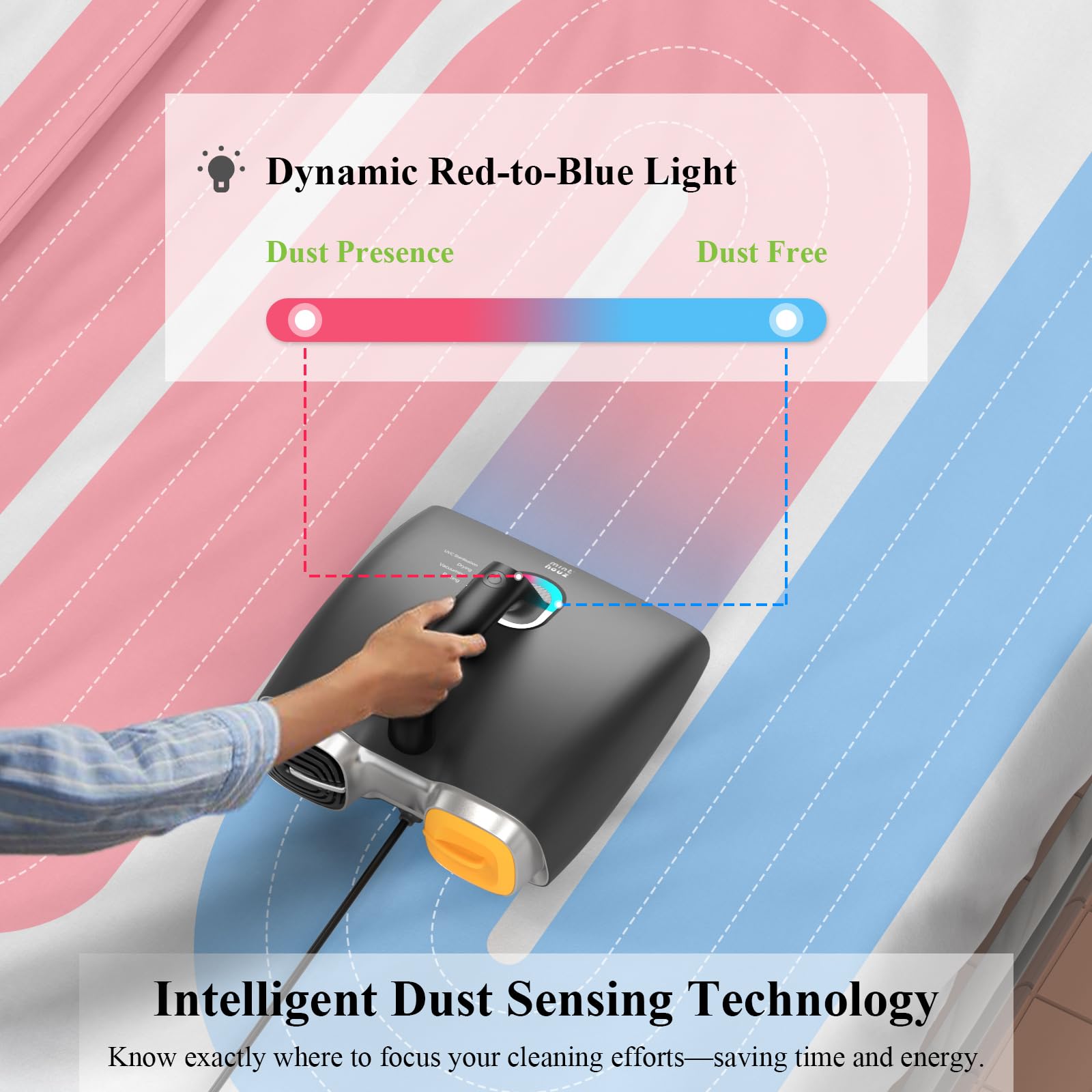 Minthouz Aspiratore per materassi con luce UV e vibrazione,15KPa Filtro Riscaldamento aspirapolvere antiacari,indicatore LED, rilevamento intelligente della polvere