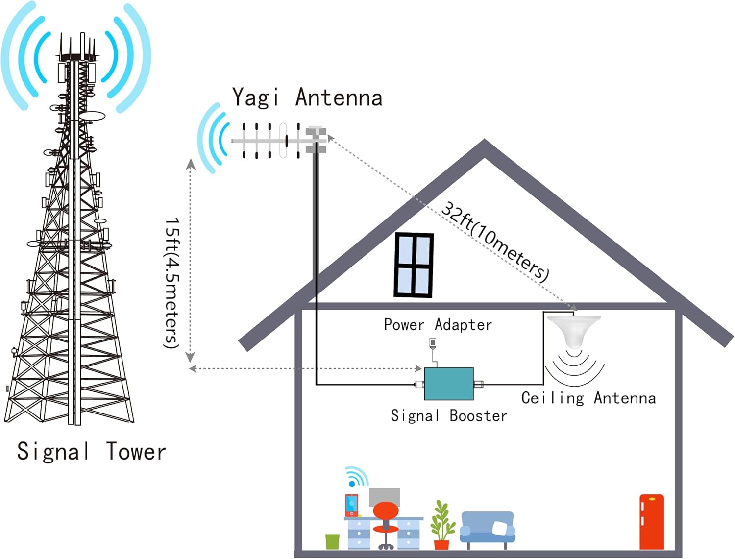 Cell Phone Signal Booster 5G 4G LTE Band 2/4/5/12/17/13 Cell Booster for All U.S. Carriers Verizon, ATT, Sprint, Outdoor Directional and Indoor Omni-Directional Antenna Kit for Home, FCC Approved