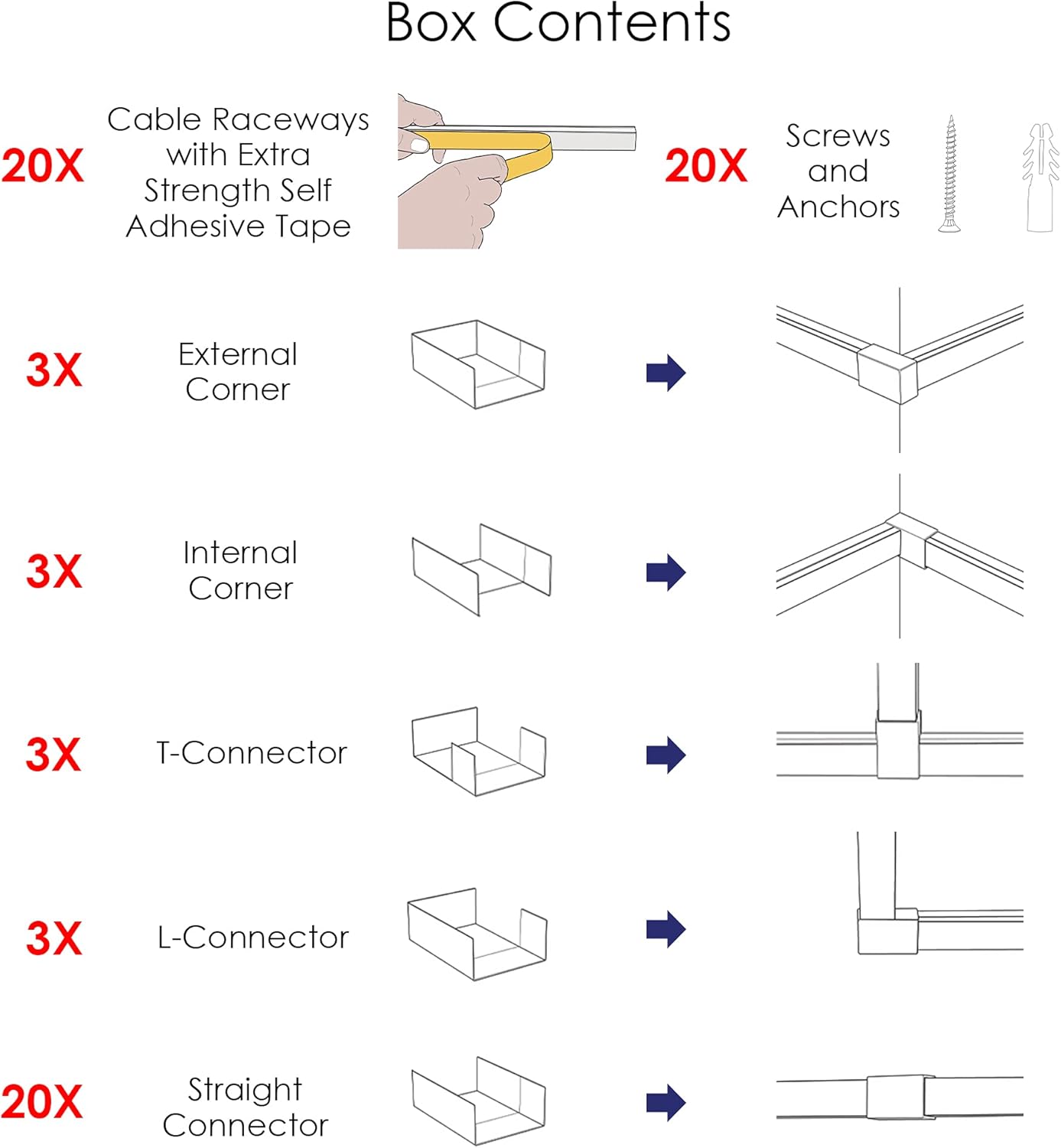 315” Cord Cover + 32 Pcs Connectors for Max 4 Cables Cable Raceway Cable Concealer Cord Management Kit Wire Cord Hider Cable Organizer On Wall Black and Self Adhesive Channel : Electronics