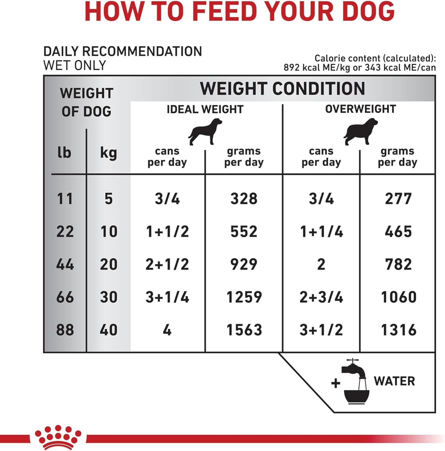 Royal Canin Veterinary Diet Canine Weight Control Adult Loaf in Sauce Dog Food, 13.5 oz (Pack of 24)
