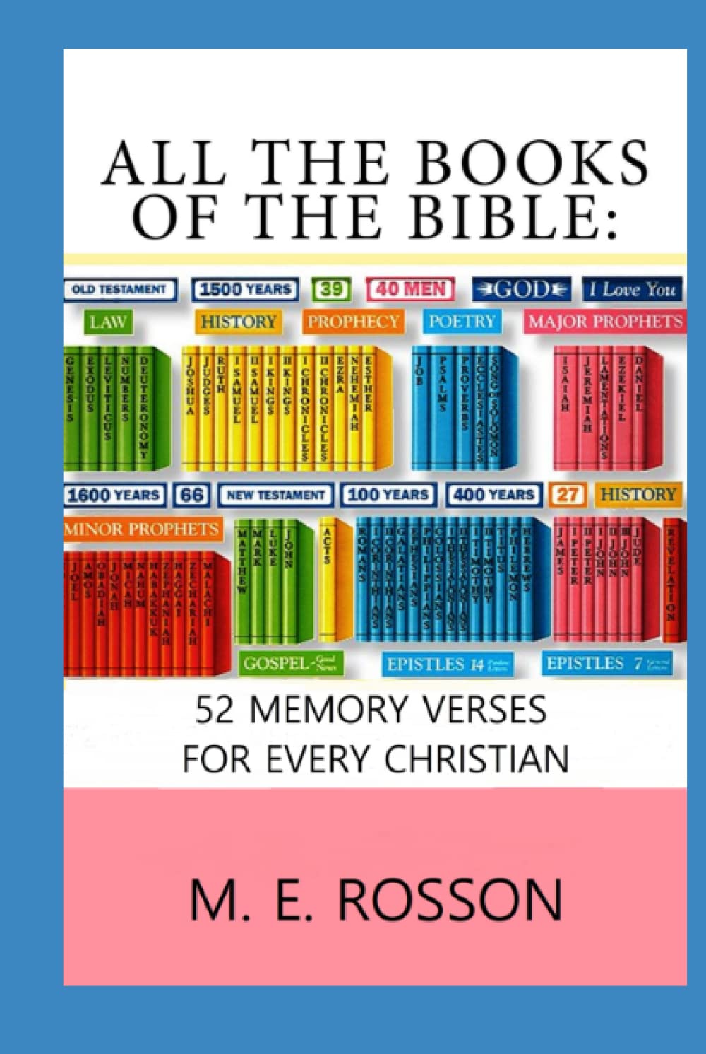 All the Books of the Bible: 52 Memory Verses for Every Christian